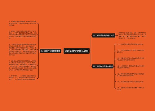 消防证件要受什么处罚