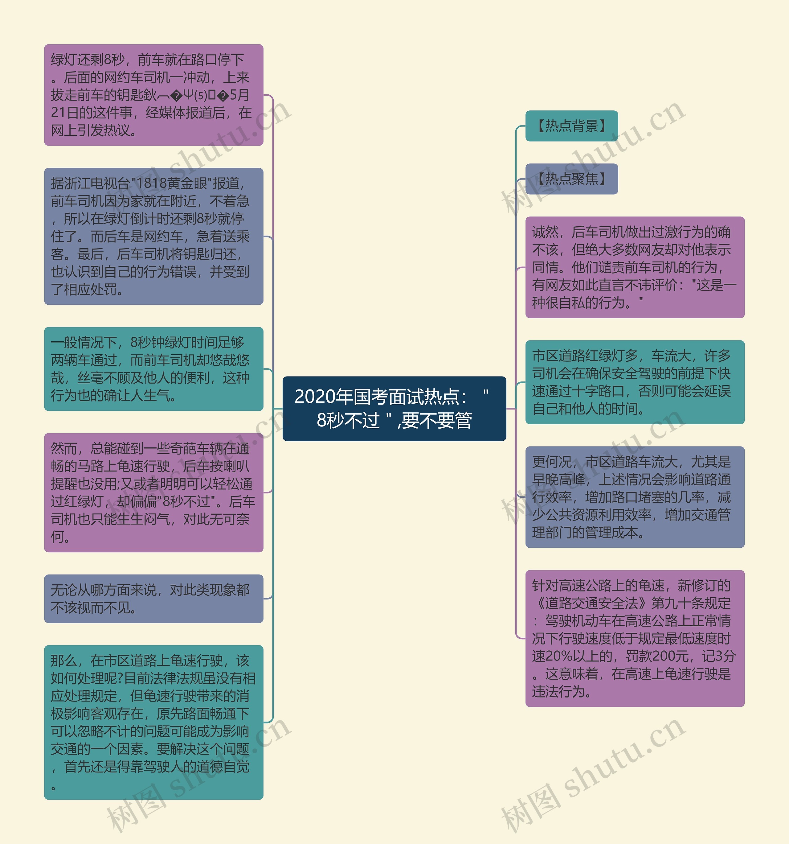 2020年国考面试热点：＂8秒不过＂,要不要管思维导图