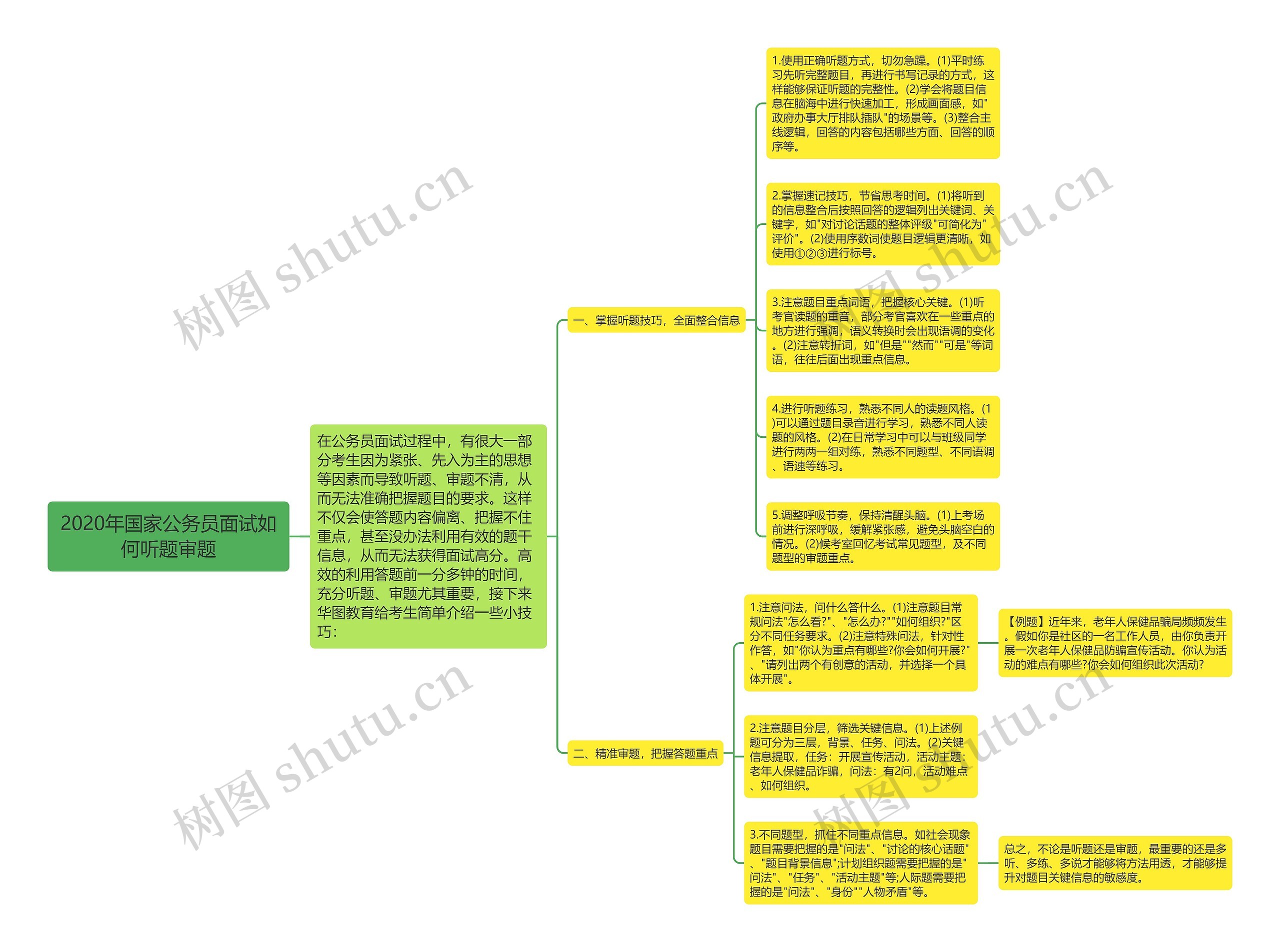 2020年国家公务员面试如何听题审题