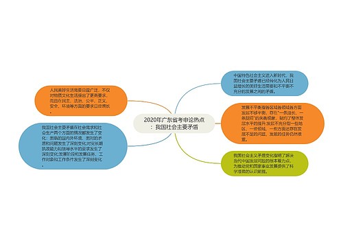 2020年广东省考申论热点：我国社会主要矛盾