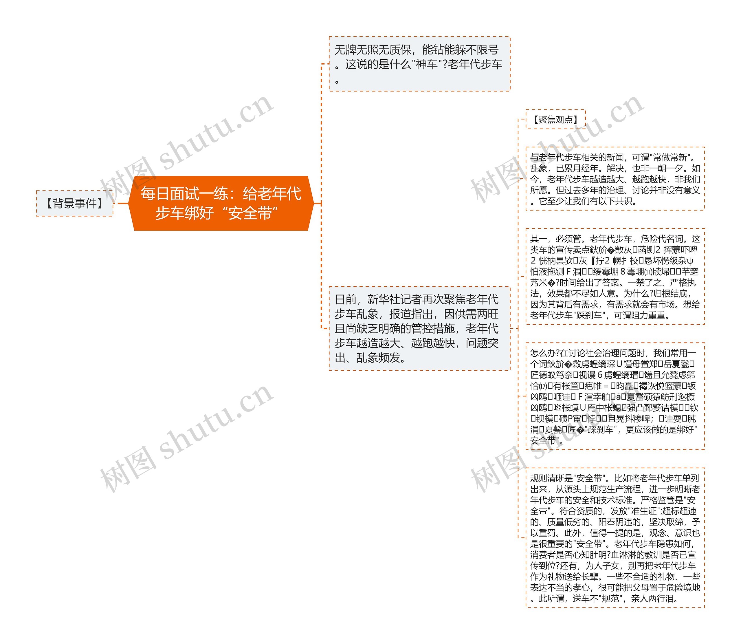 每日面试一练：给老年代步车绑好“安全带”