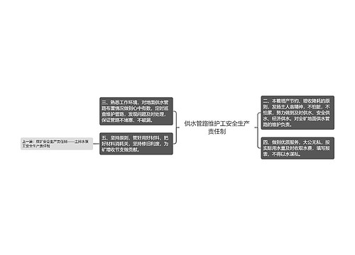 供水管路维护工安全生产责任制