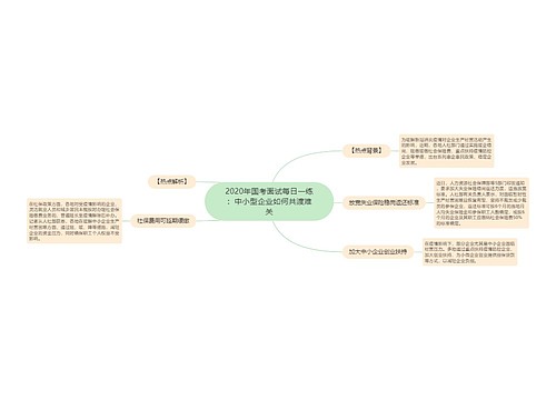 2020年国考面试每日一练：中小型企业如何共渡难关