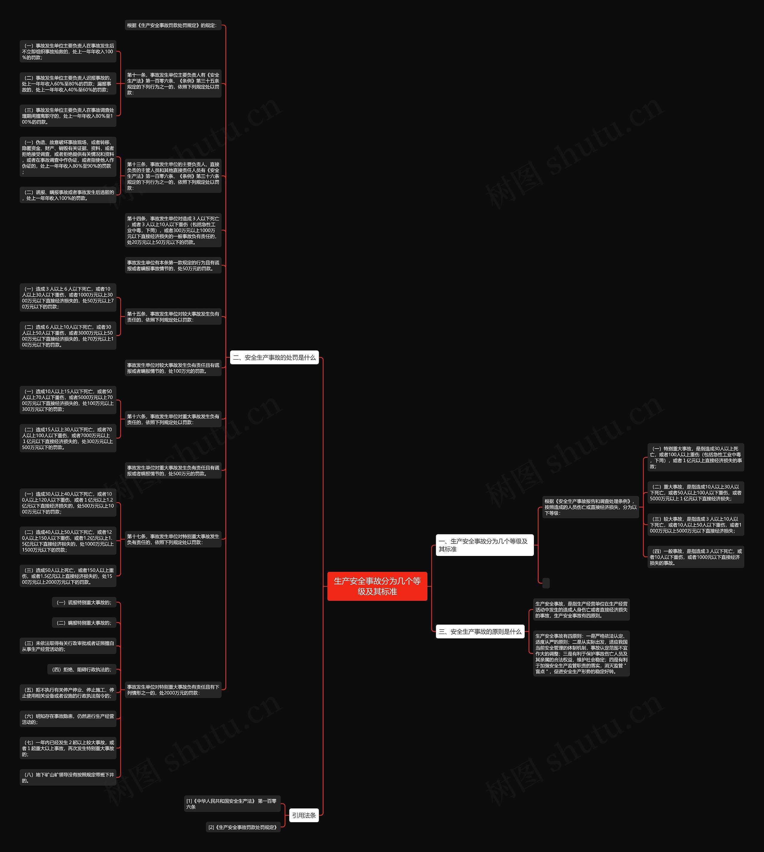 生产安全事故分为几个等级及其标准思维导图