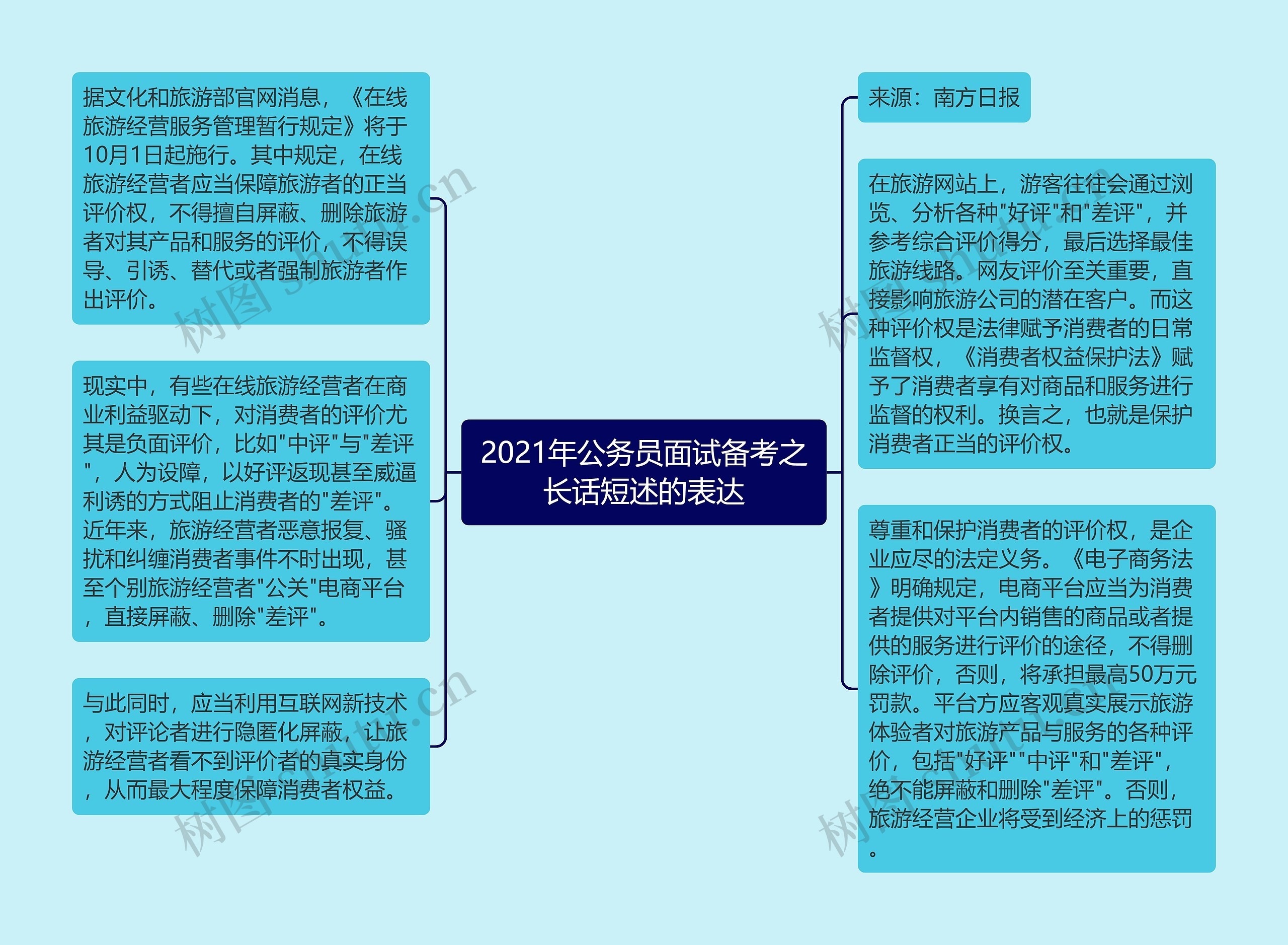 2021年公务员面试备考之长话短述的表达