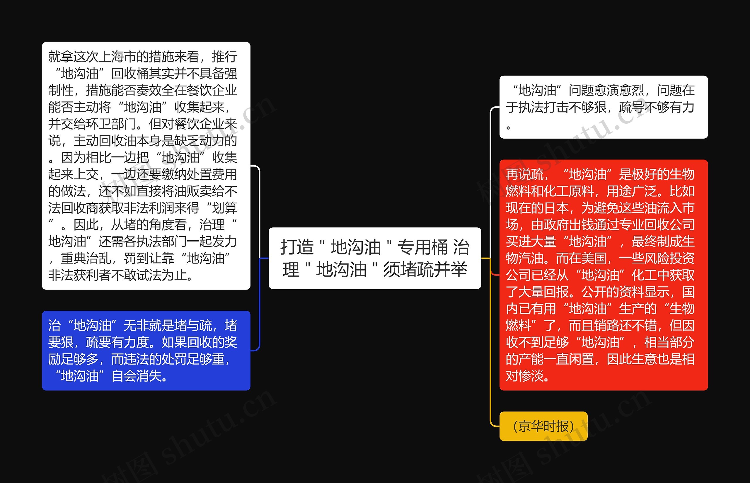 打造＂地沟油＂专用桶 治理＂地沟油＂须堵疏并举