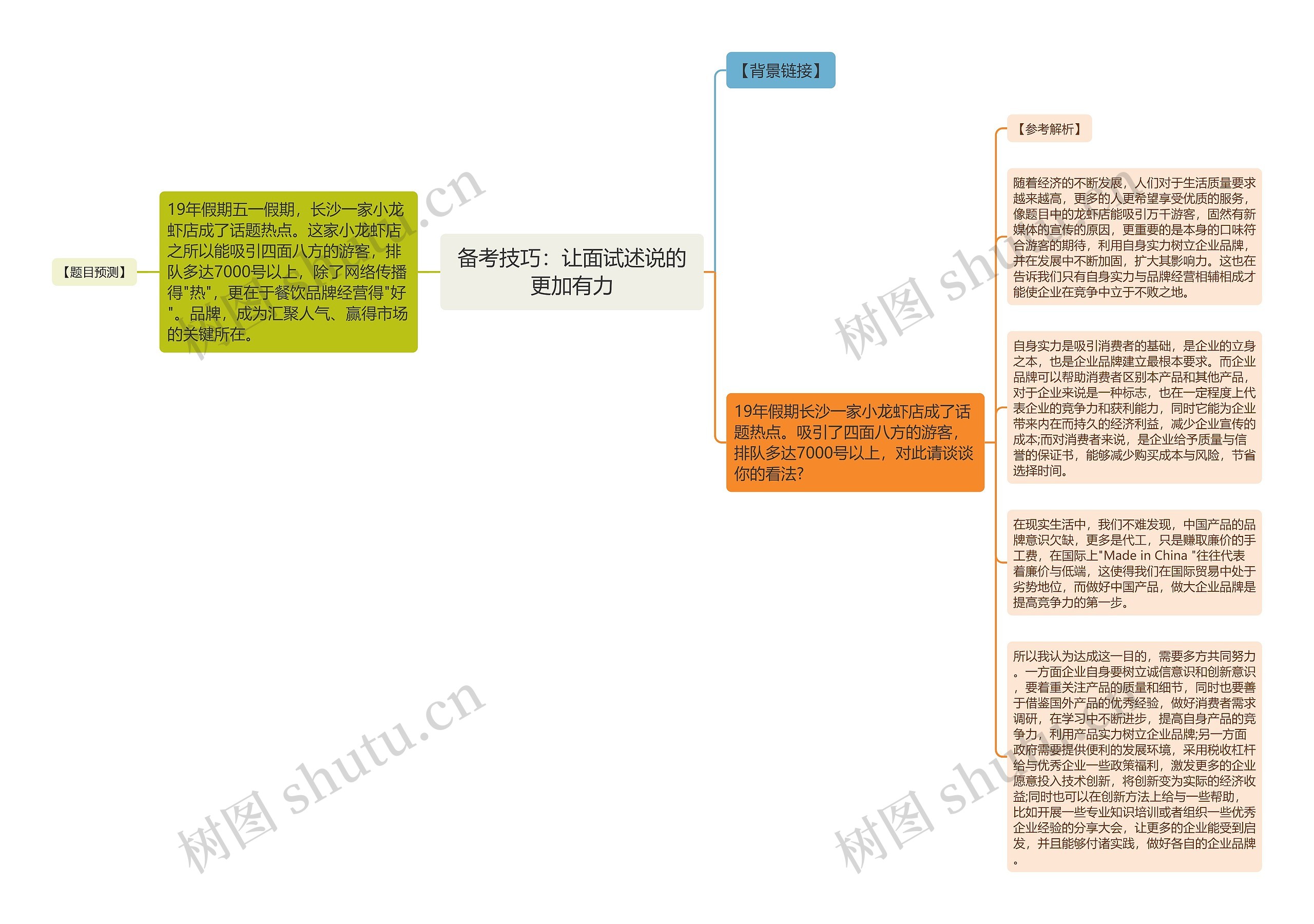 备考技巧：让面试述说的更加有力思维导图