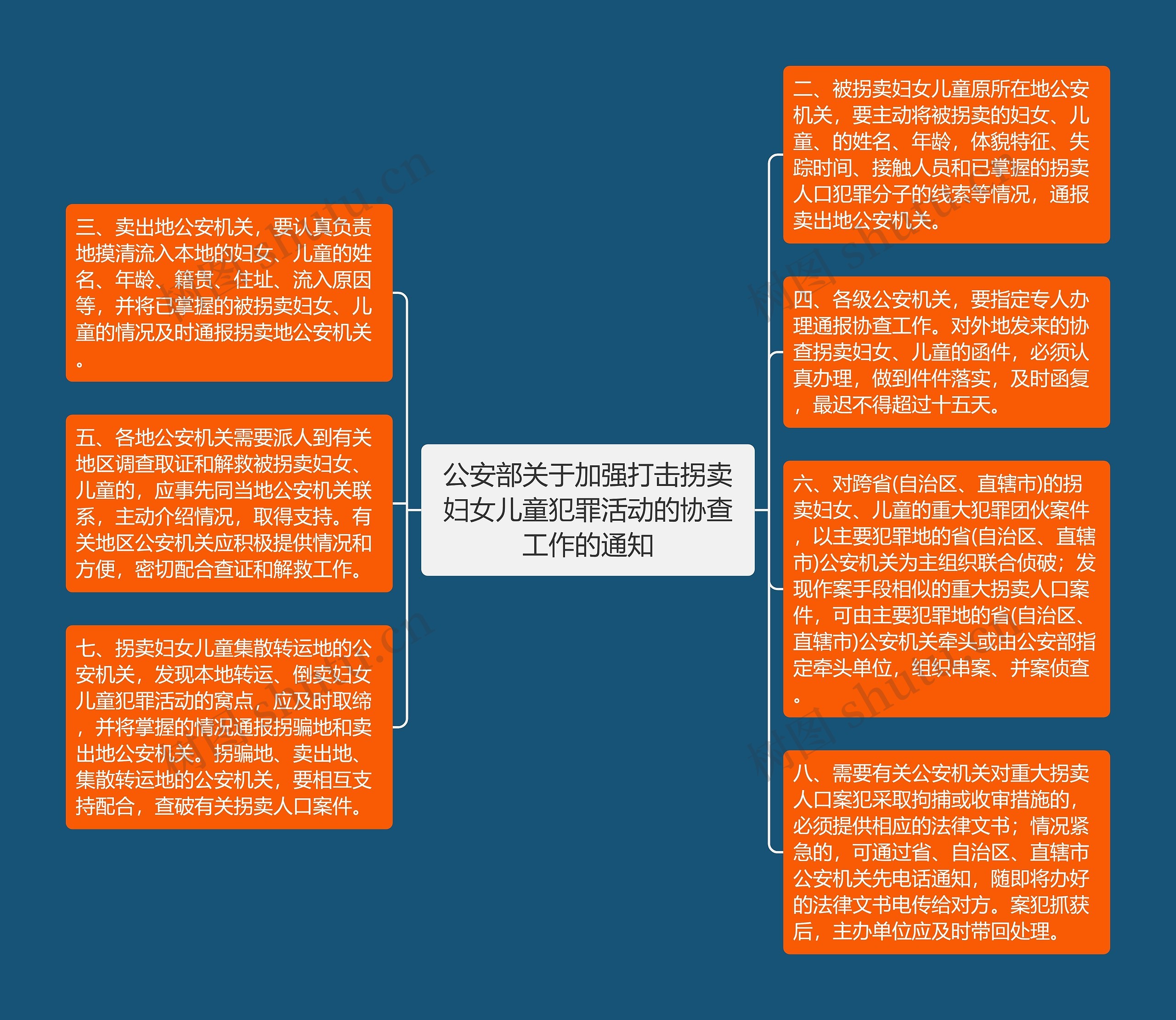 公安部关于加强打击拐卖妇女儿童犯罪活动的协查工作的通知 公安部关于加强打击拐卖妇女儿童犯罪活动的协查工作的通知