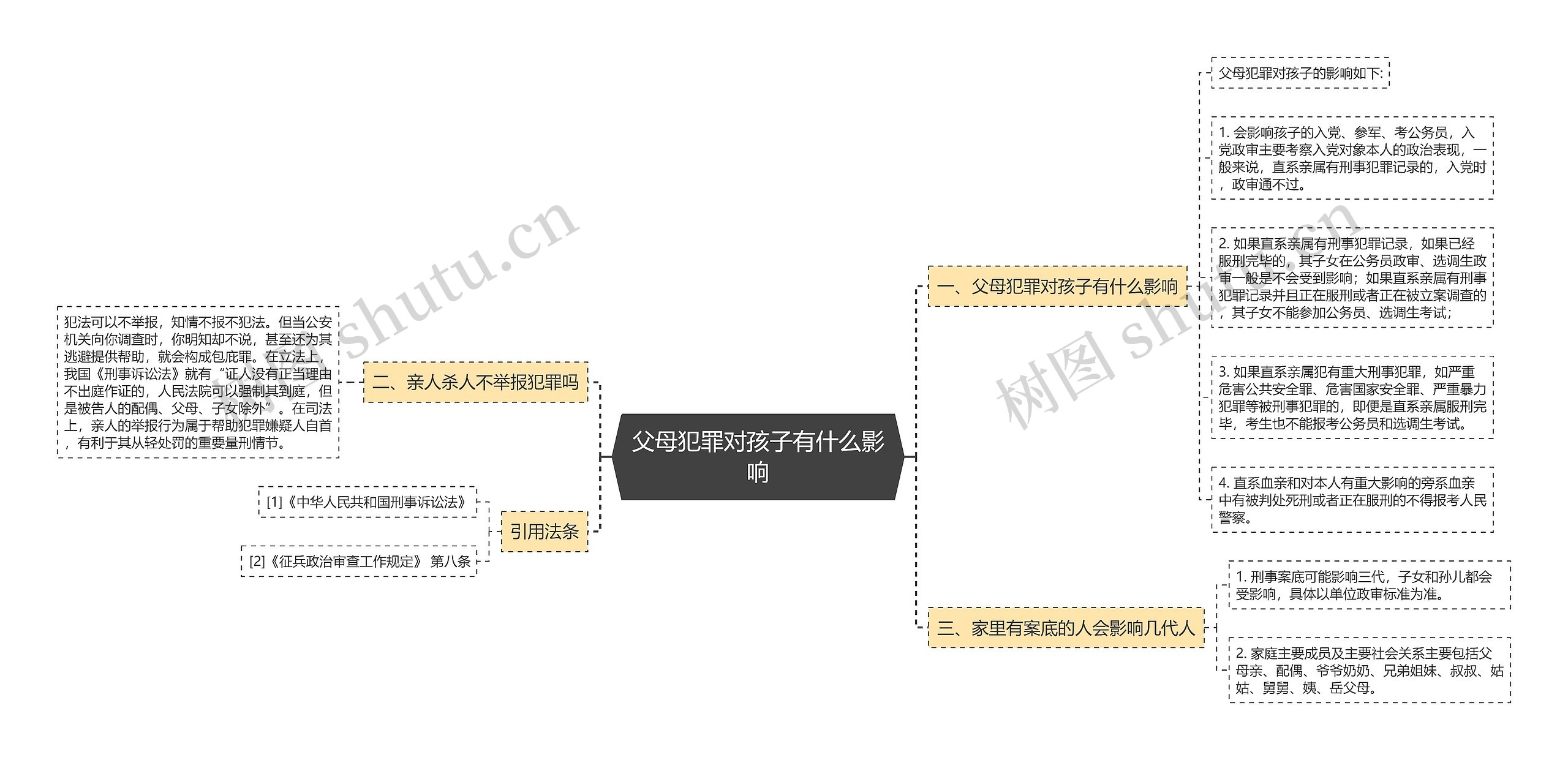 父母犯罪对孩子有什么影响