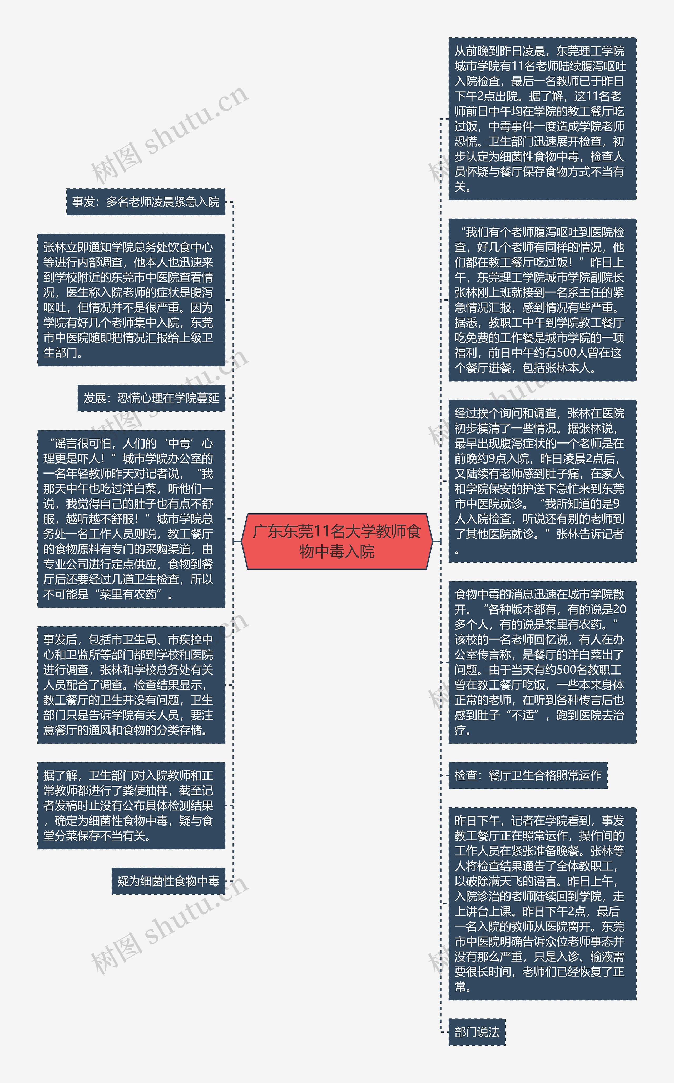 广东东莞11名大学教师食物中毒入院