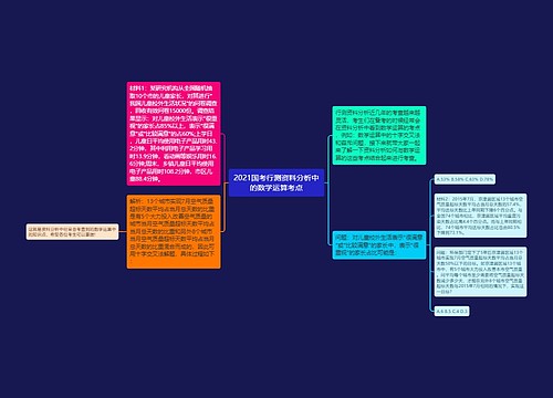 2021国考行测资料分析中的数学运算考点