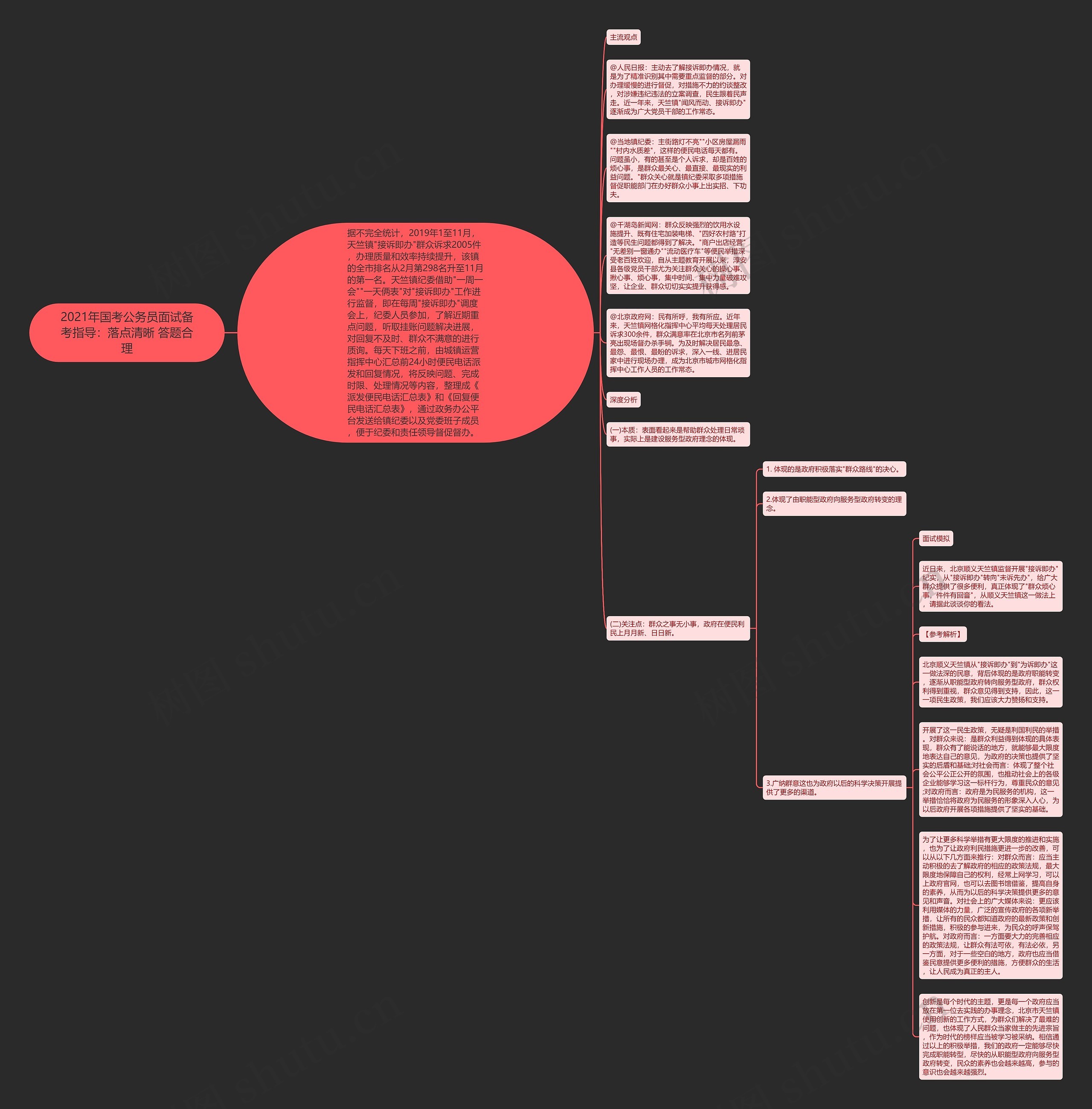 2021年国考公务员面试备考指导：落点清晰 答题合理思维导图