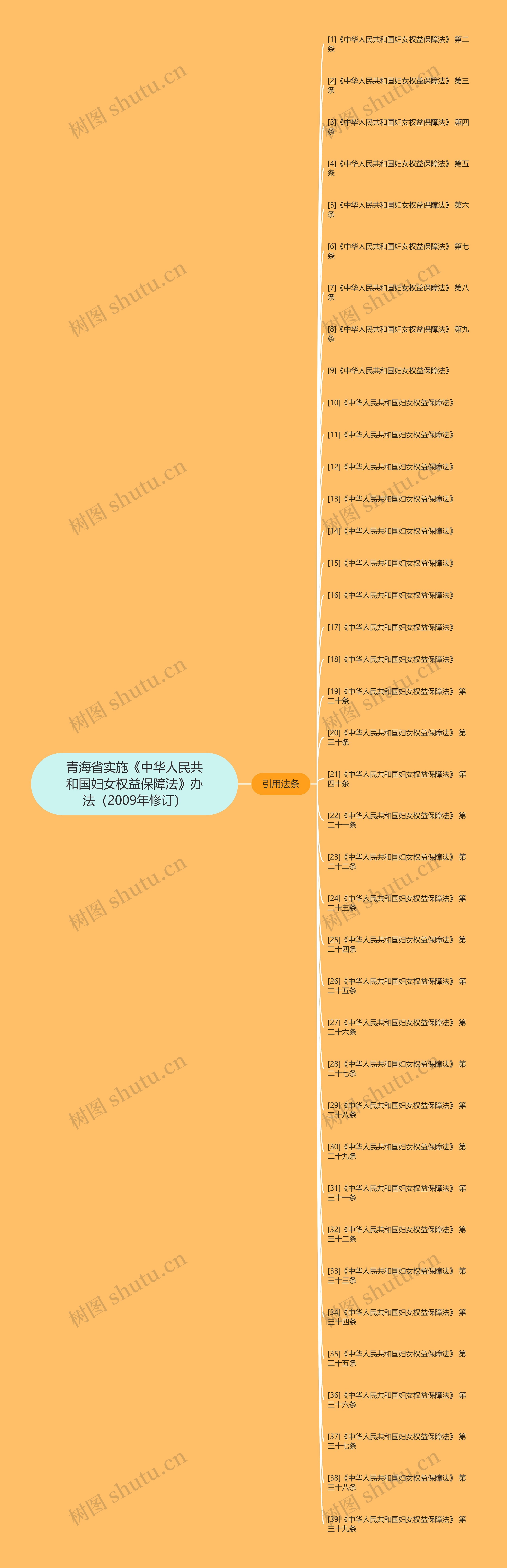 青海省实施《中华人民共和国妇女权益保障法》办法（2009年修订）