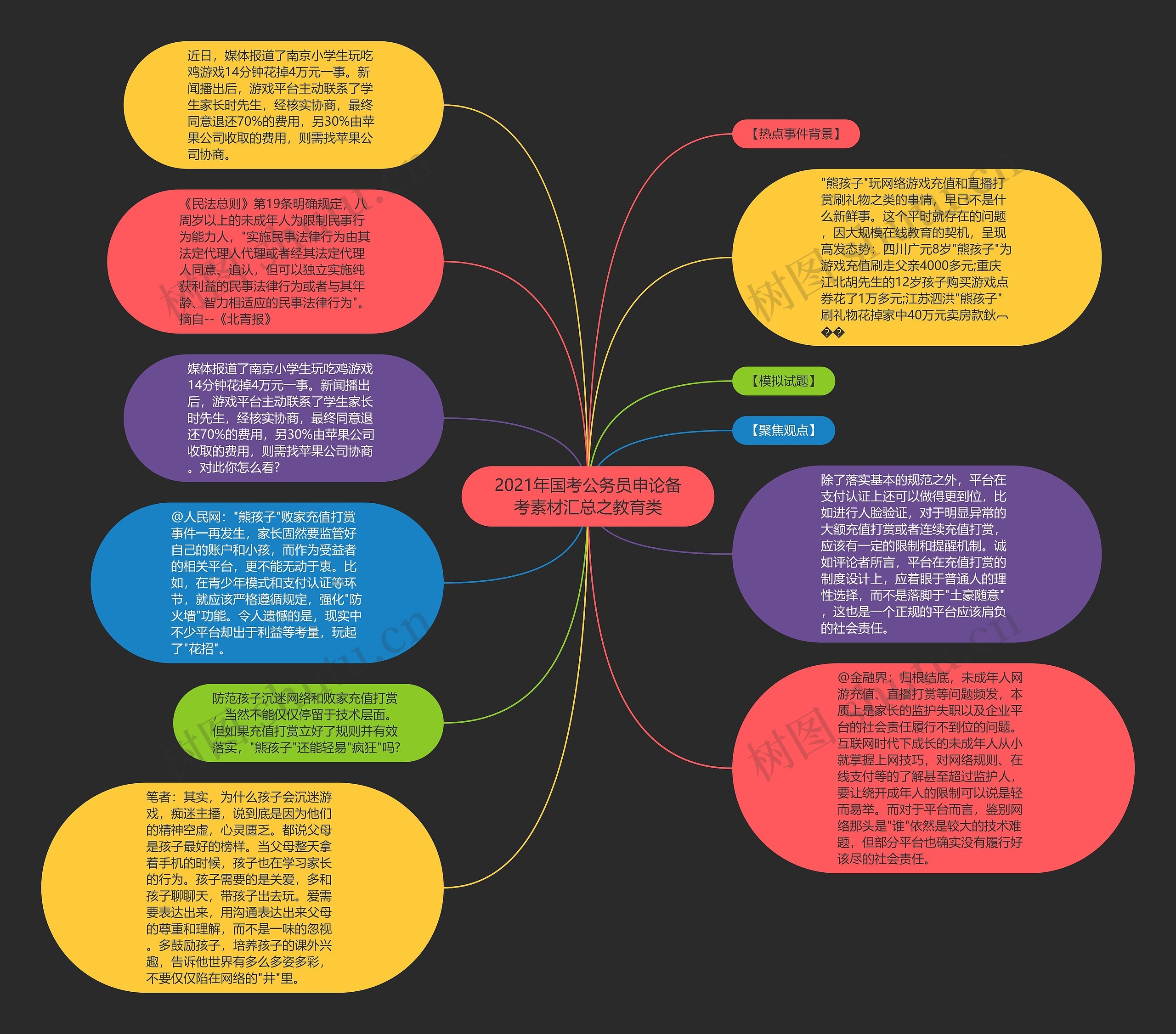 2021年国考公务员申论备考素材汇总之教育类思维导图