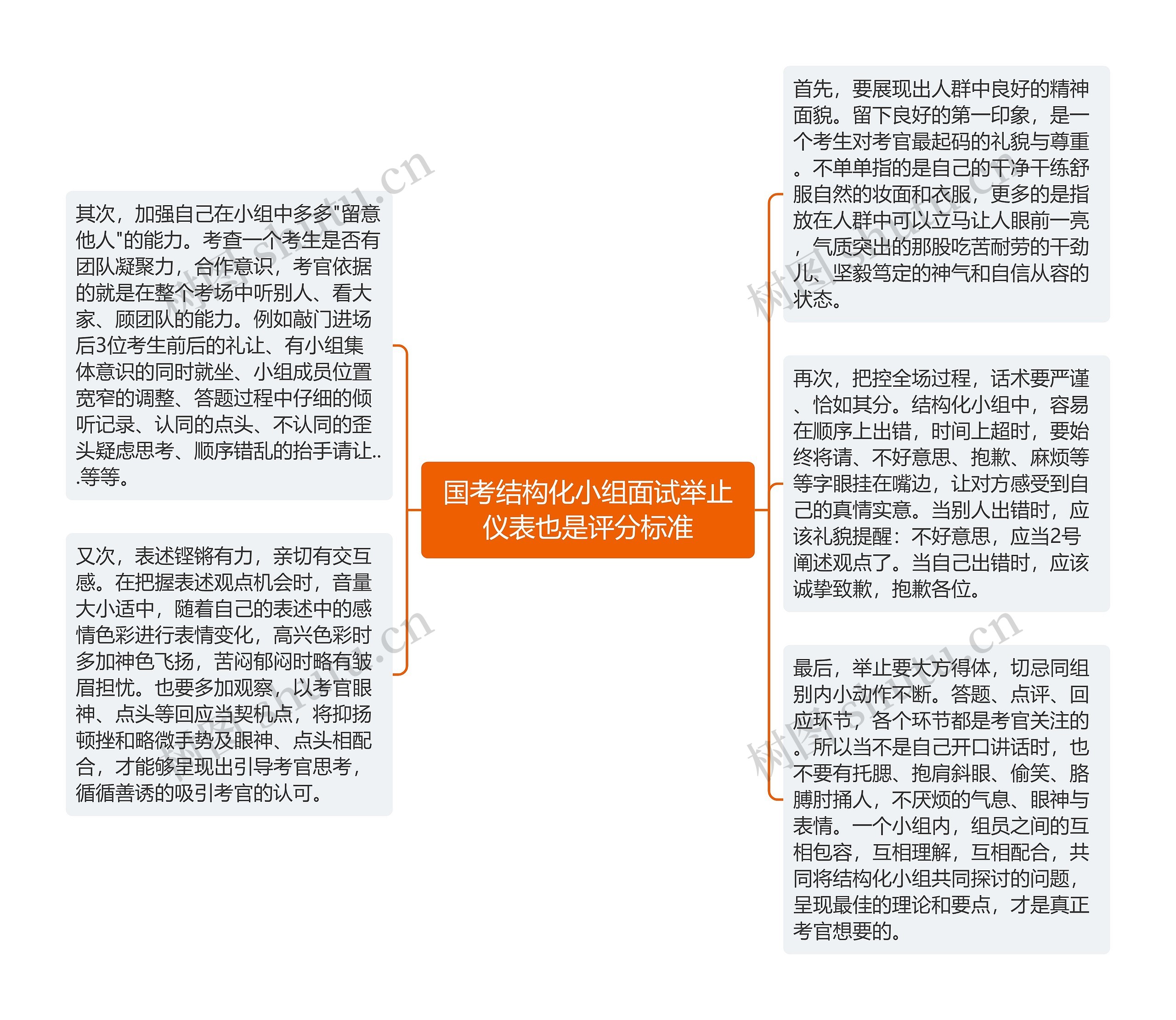 国考结构化小组面试举止仪表也是评分标准