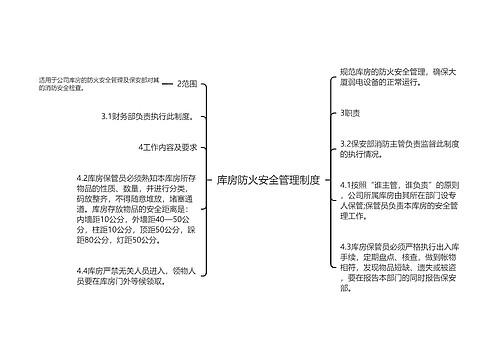 库房防火安全管理制度