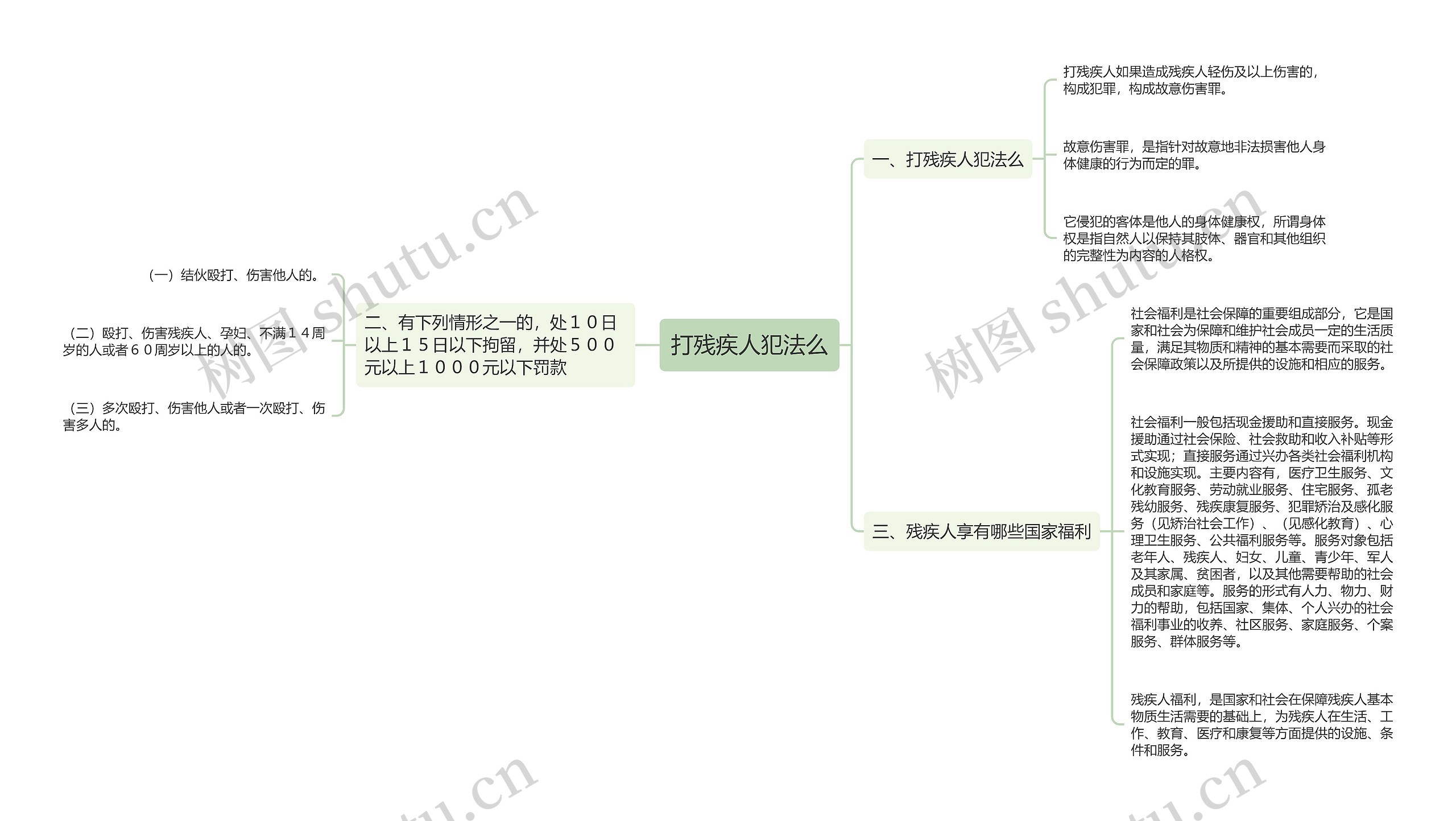 打残疾人犯法么思维导图