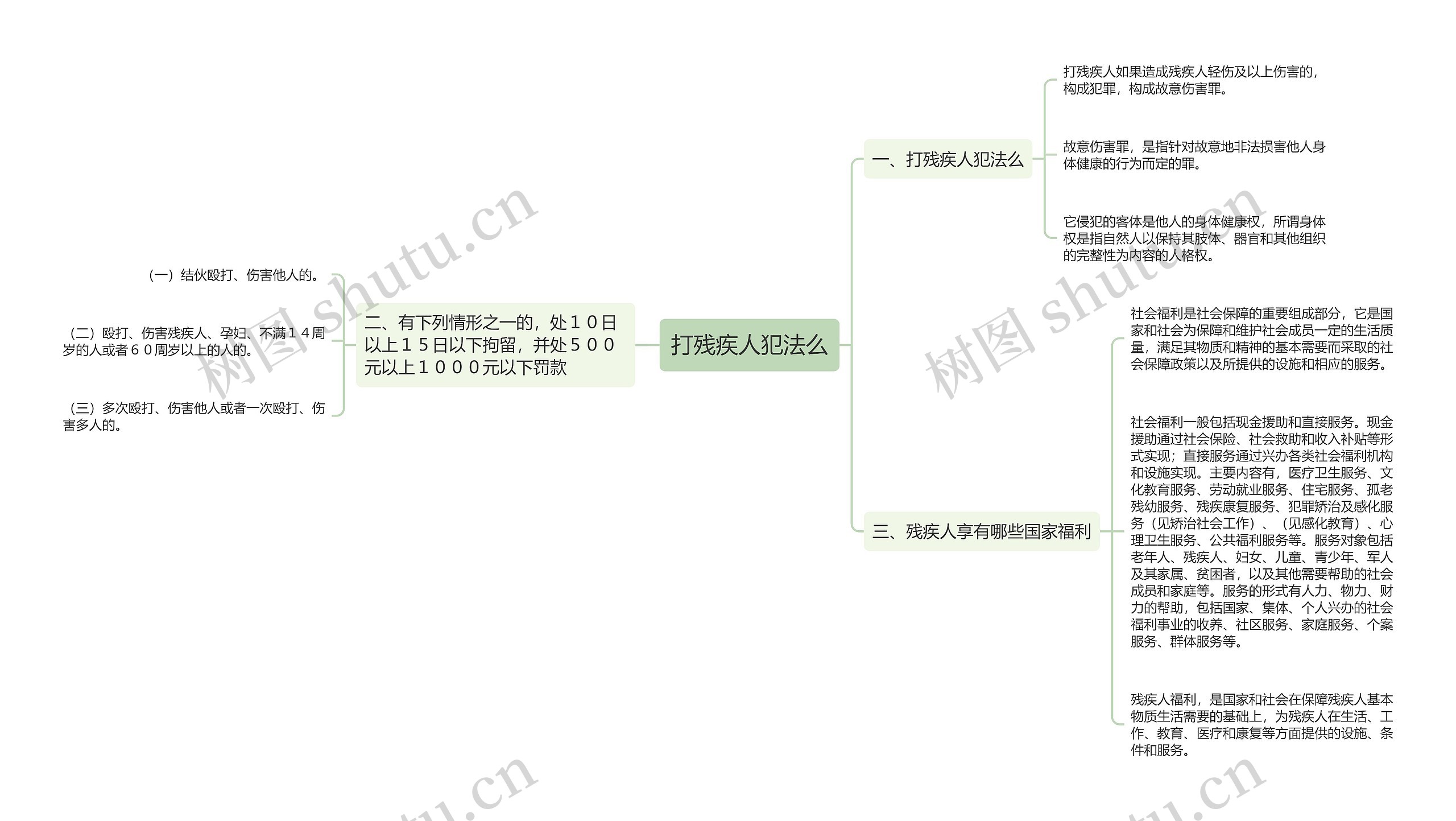 打残疾人犯法么 打残疾人犯法么