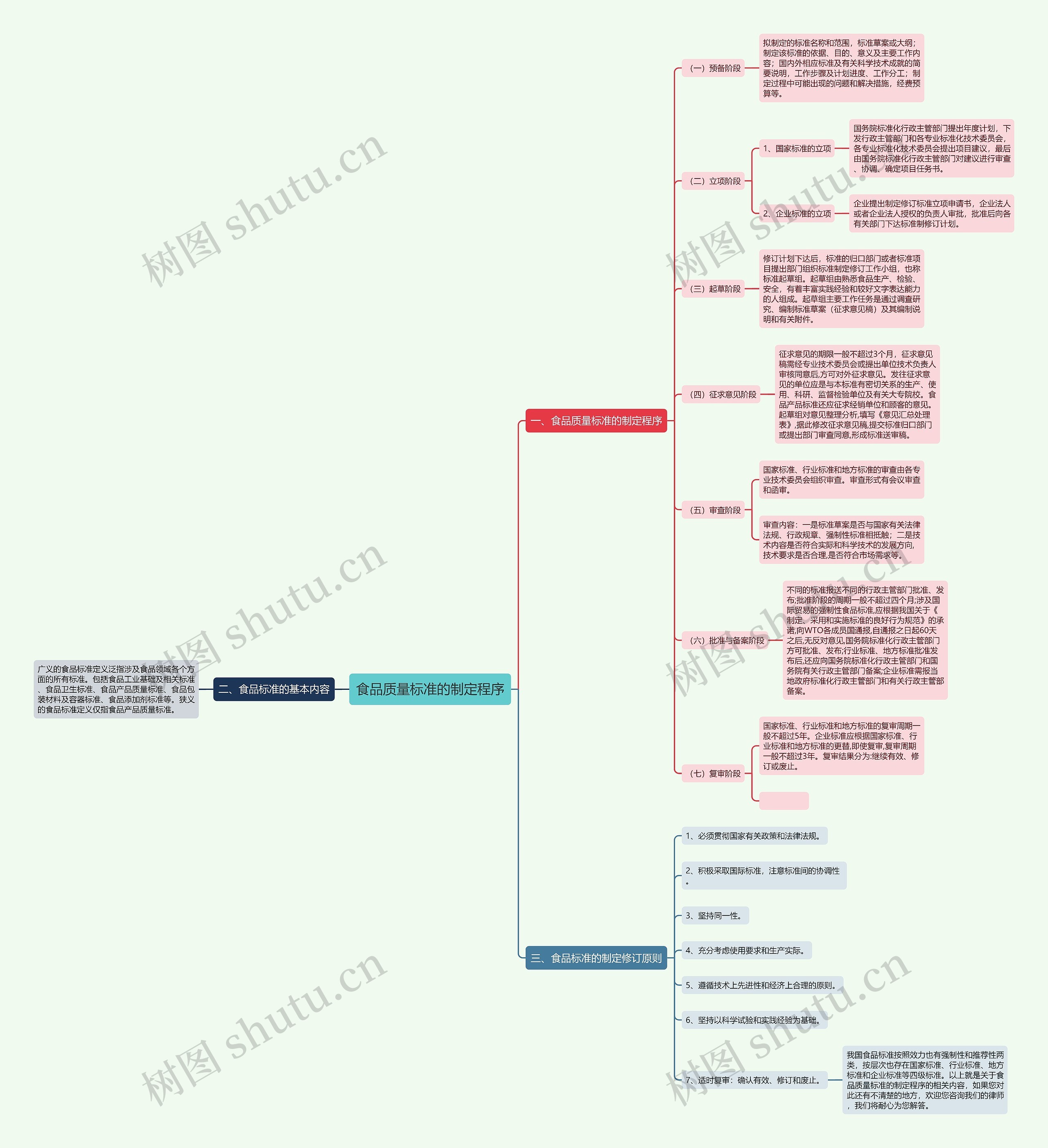 食品质量标准的制定程序 食品质量标准的制定程序