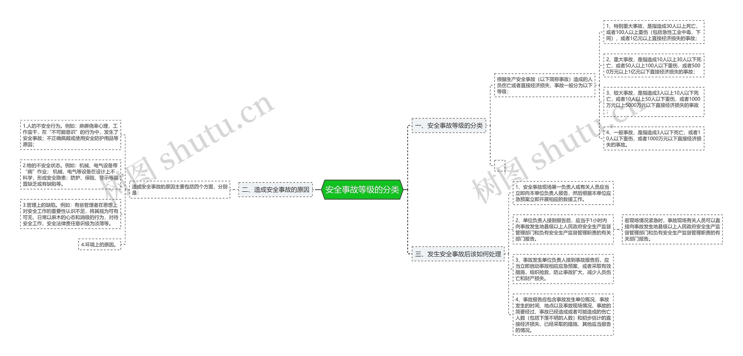 安全事故等级的分类