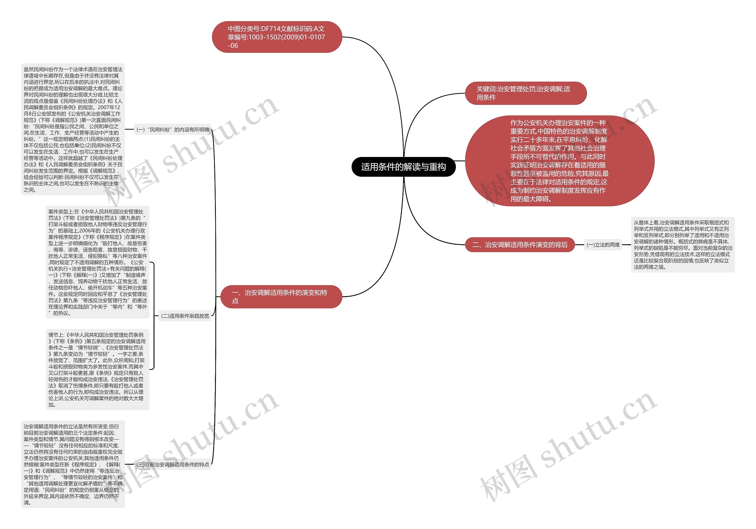 适用条件的解读与重构 适用条件的解读与重构