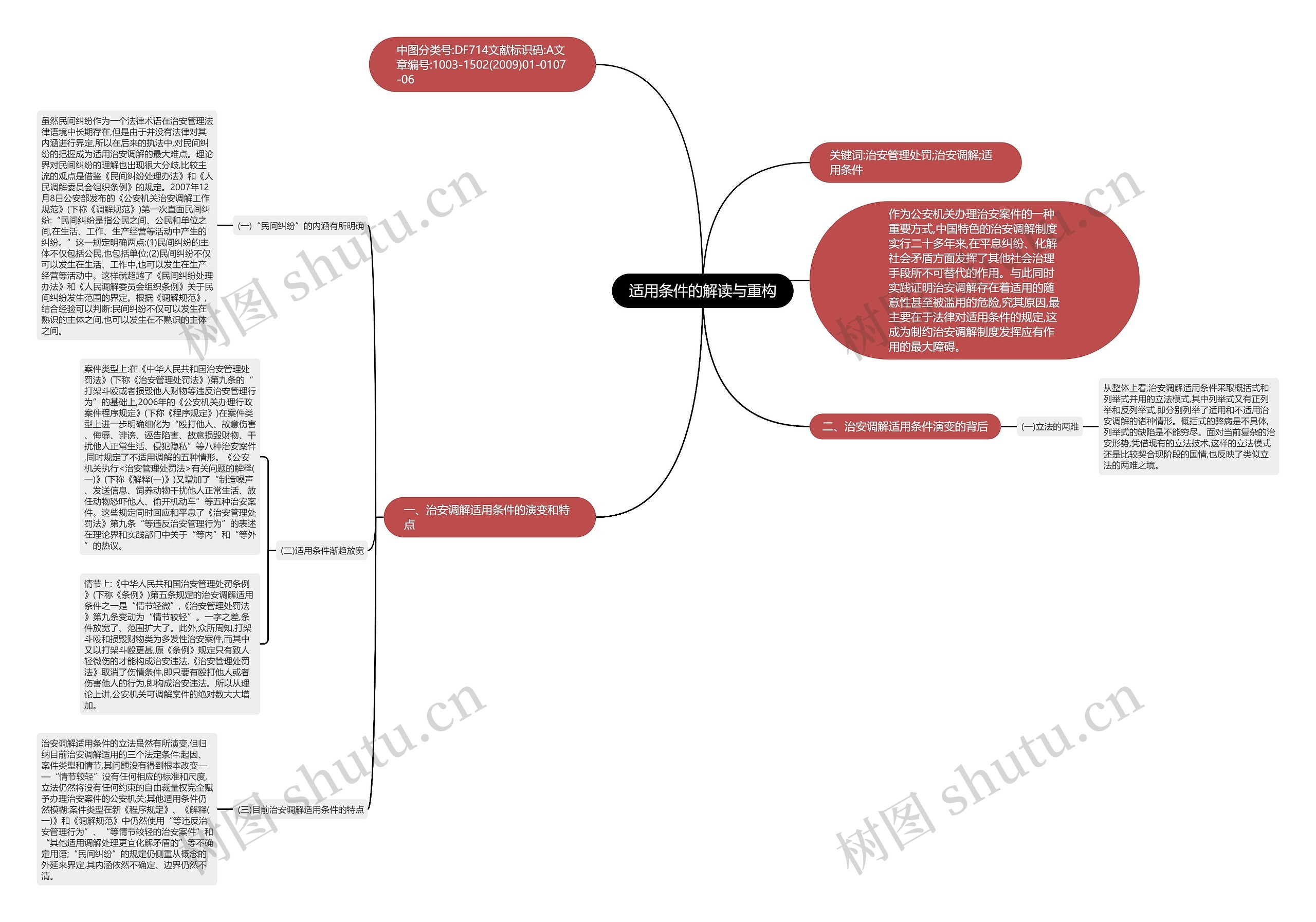 适用条件的解读与重构思维导图