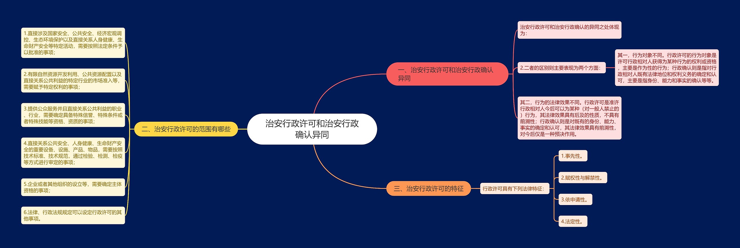 治安行政许可和治安行政确认异同