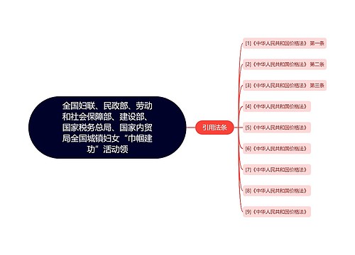 全国妇联、民政部、劳动和社会保障部、建设部、国家税务总局、国家内贸局全国城镇妇女“巾帼建功”活动领