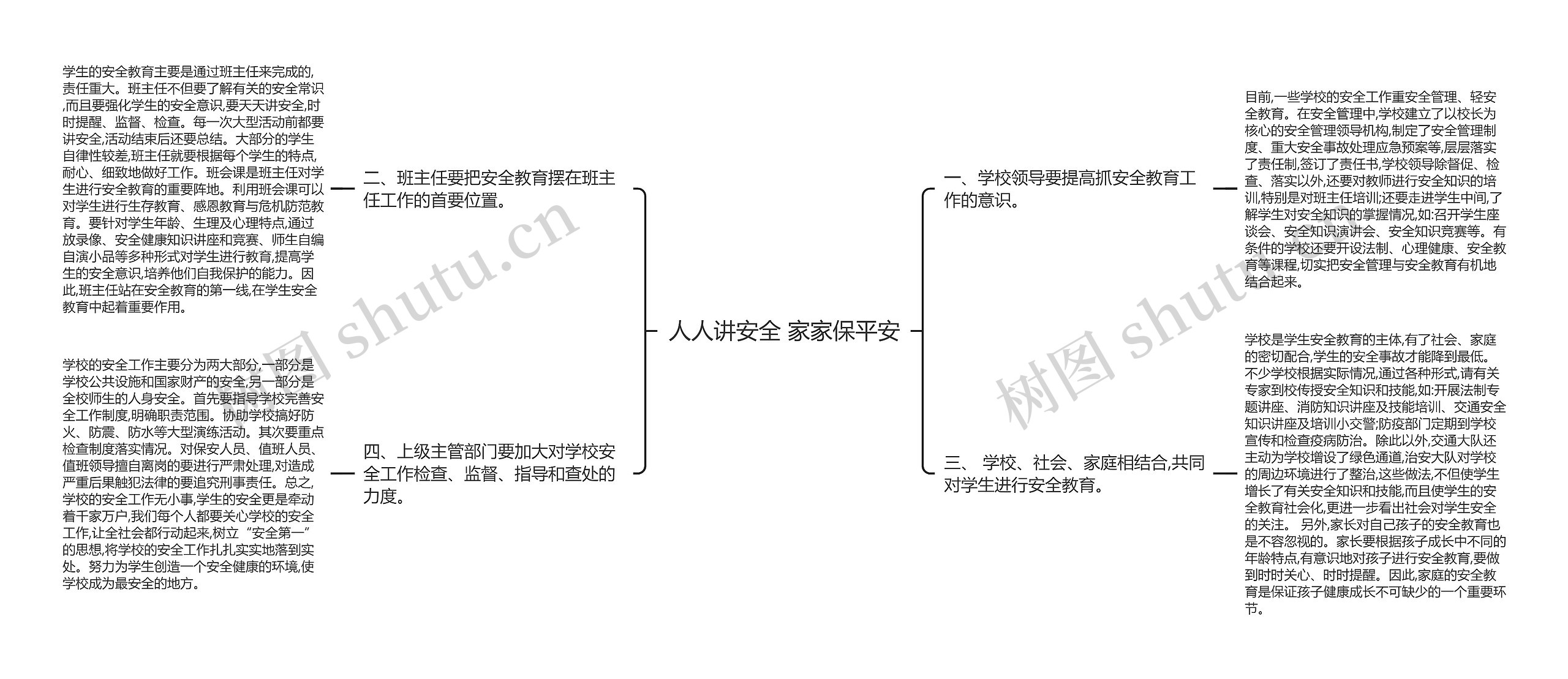 人人讲安全 家家保平安