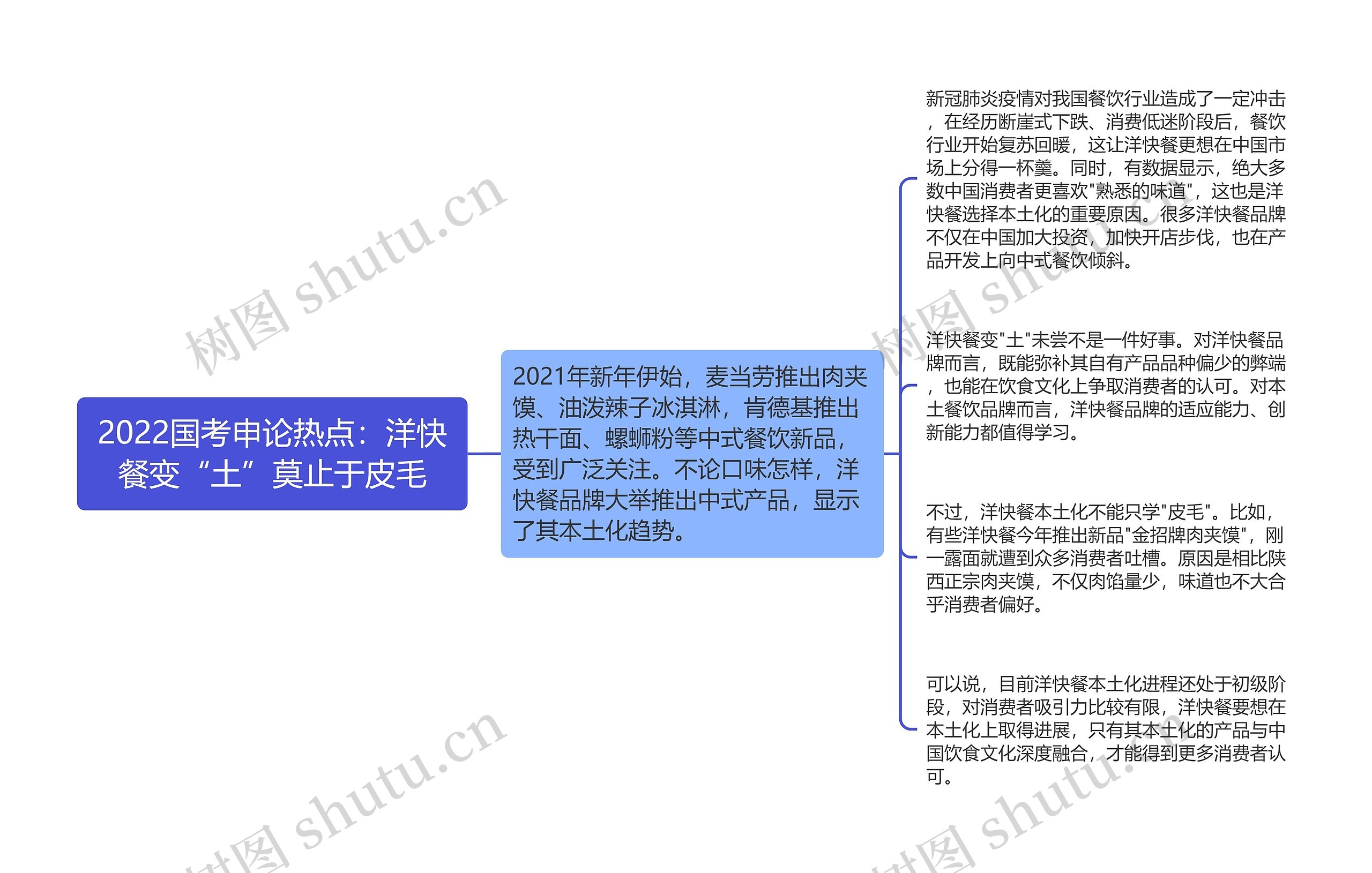 2022国考申论热点:洋快餐变“土”莫止于皮毛 2022国考申论热点:洋快餐变“土”莫止于皮毛