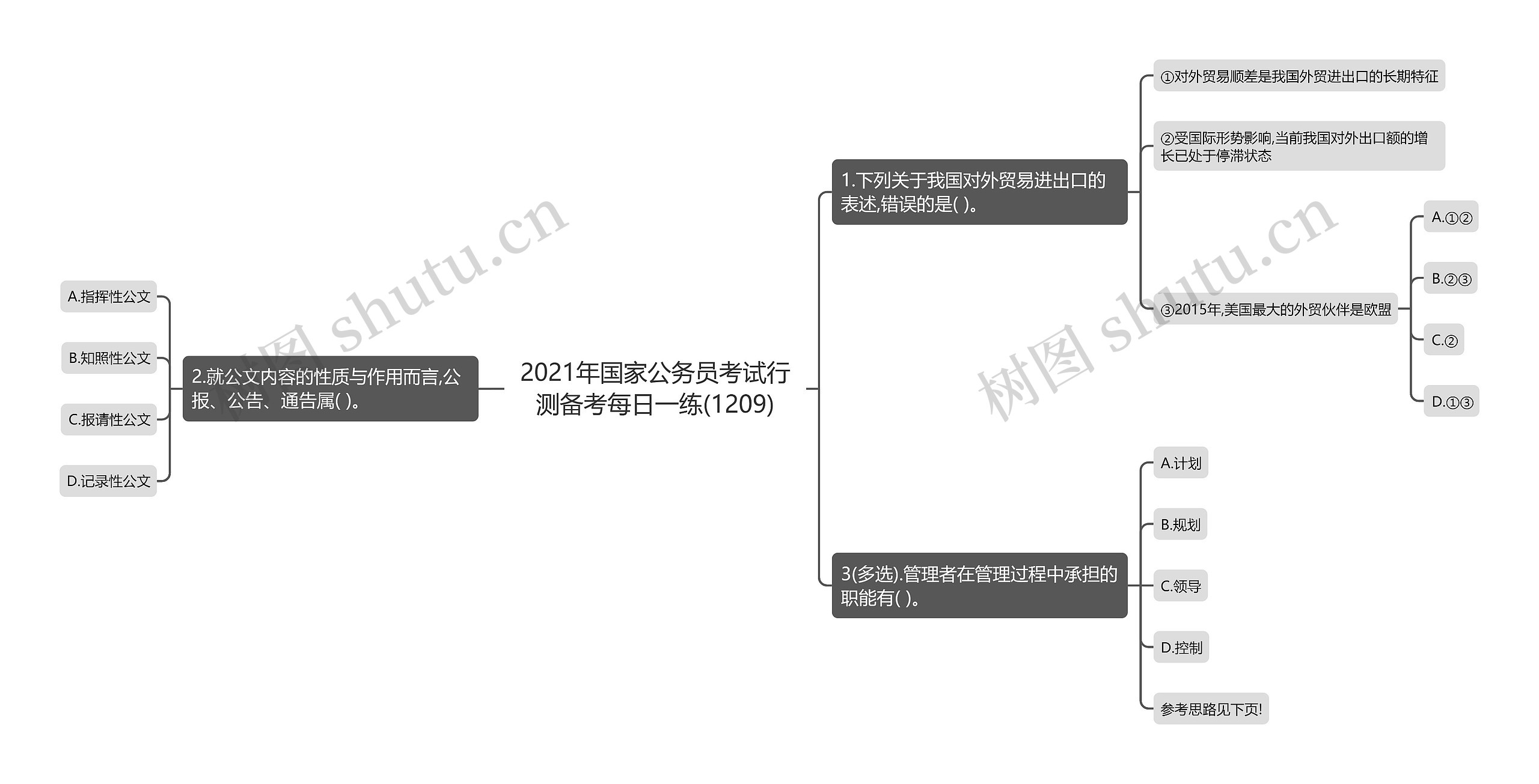 2021年国家公务员考试行测备考每日一练(1209)