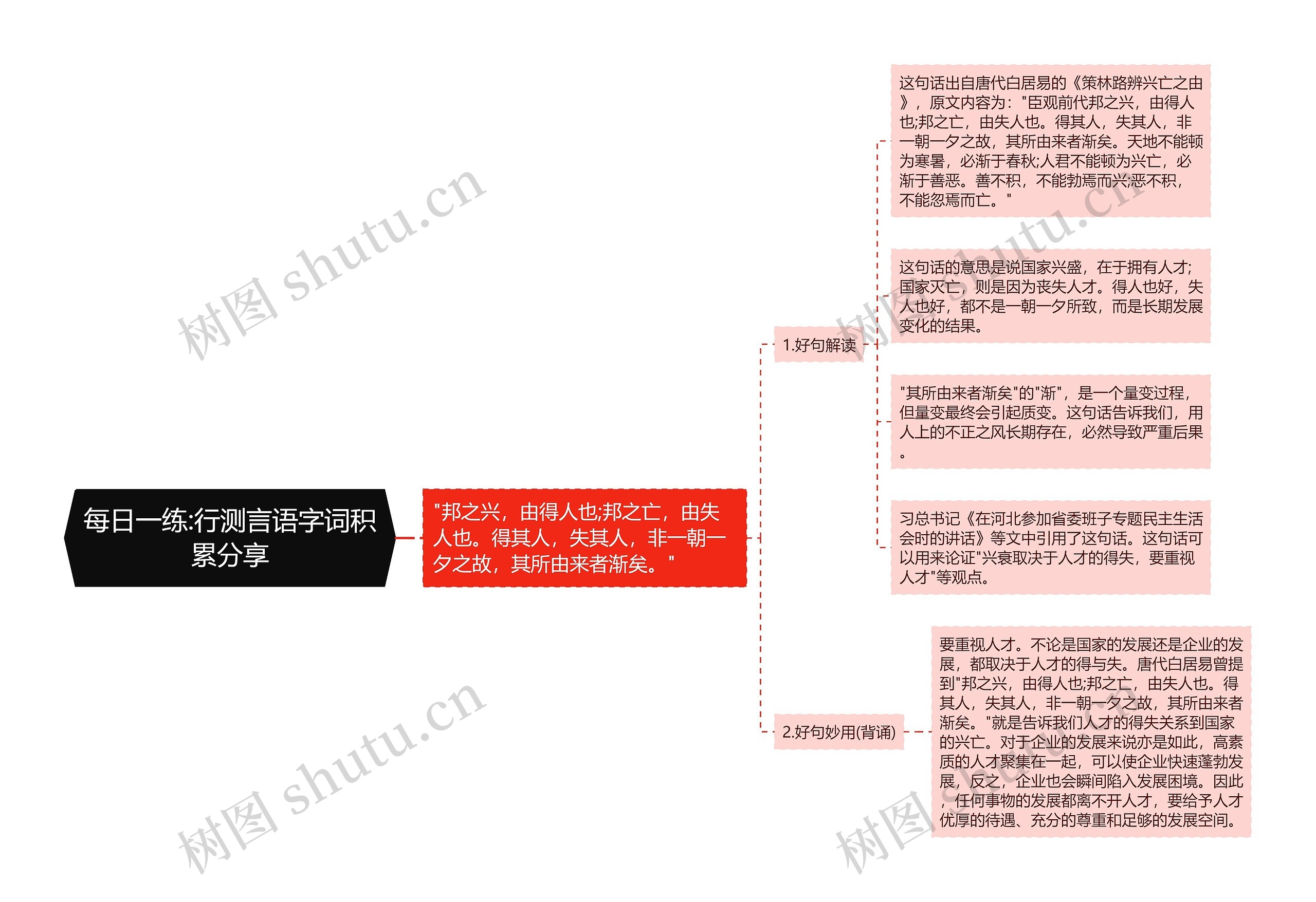 每日一练:行测言语字词积累分享思维导图