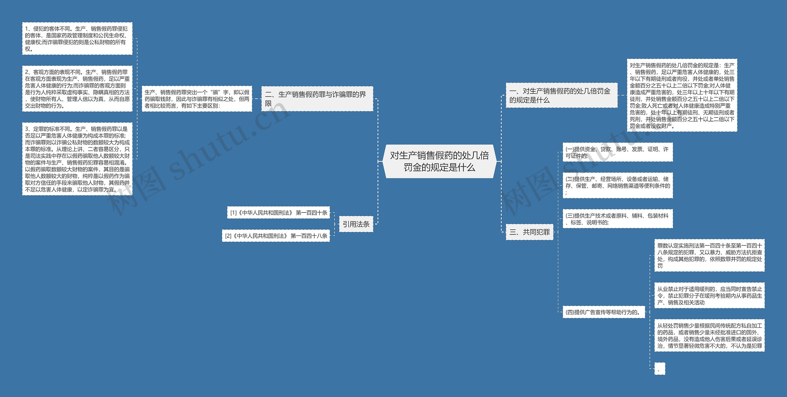 对生产销售假药的处几倍罚金的规定是什么 对生产销售假药的处几倍罚金的规定是什么