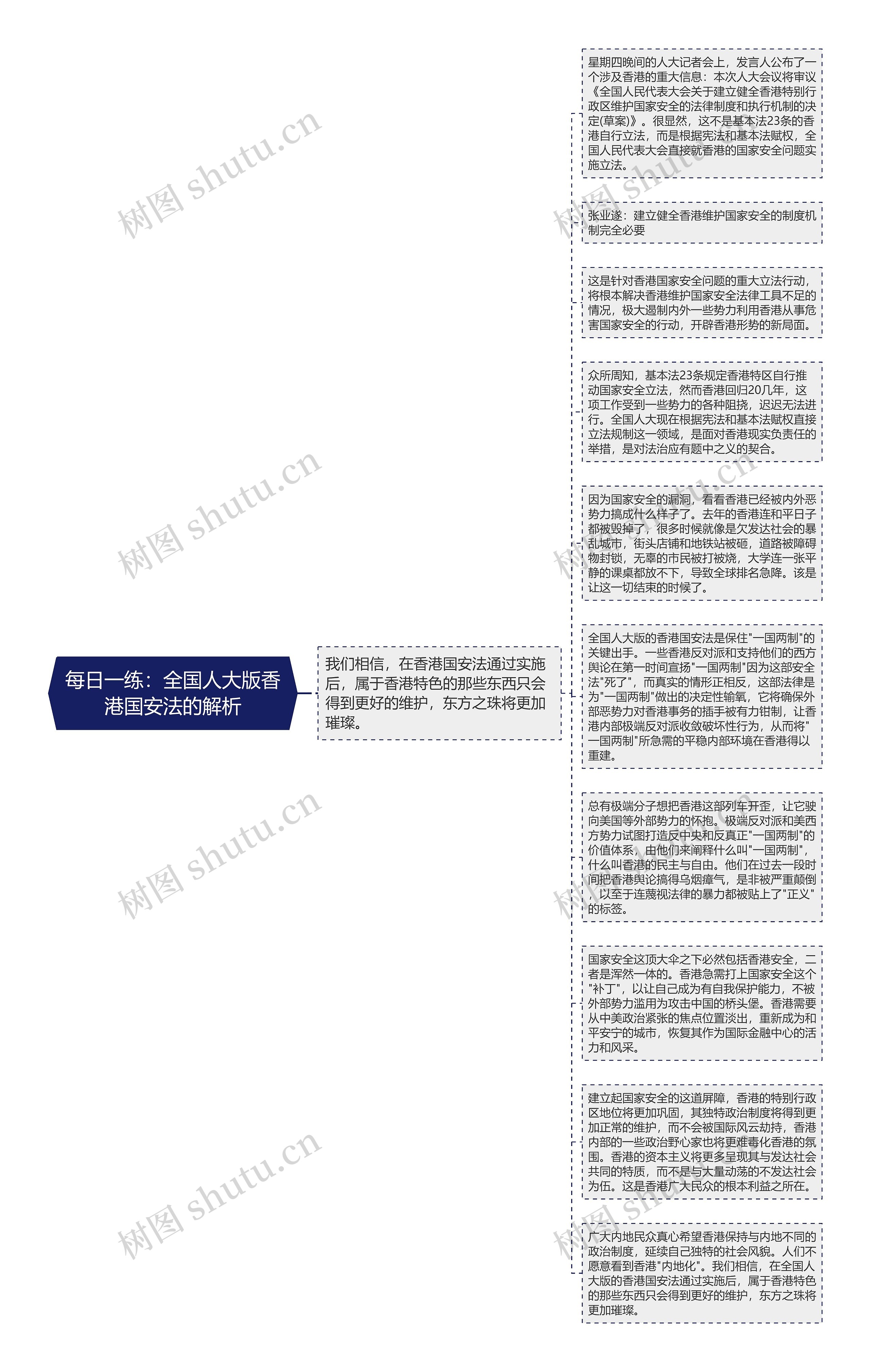 每日一练：全国人大版香港国安法的解析思维导图