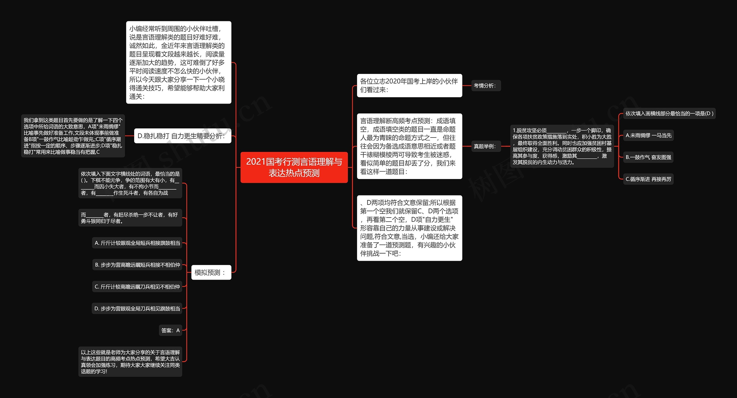 2021国考行测言语理解与表达热点预测