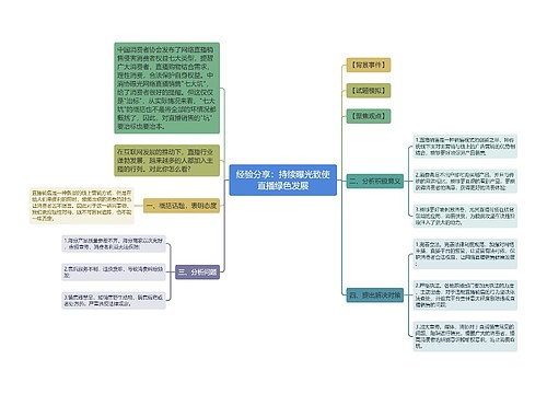 经验分享：持续曝光致使直播绿色发展