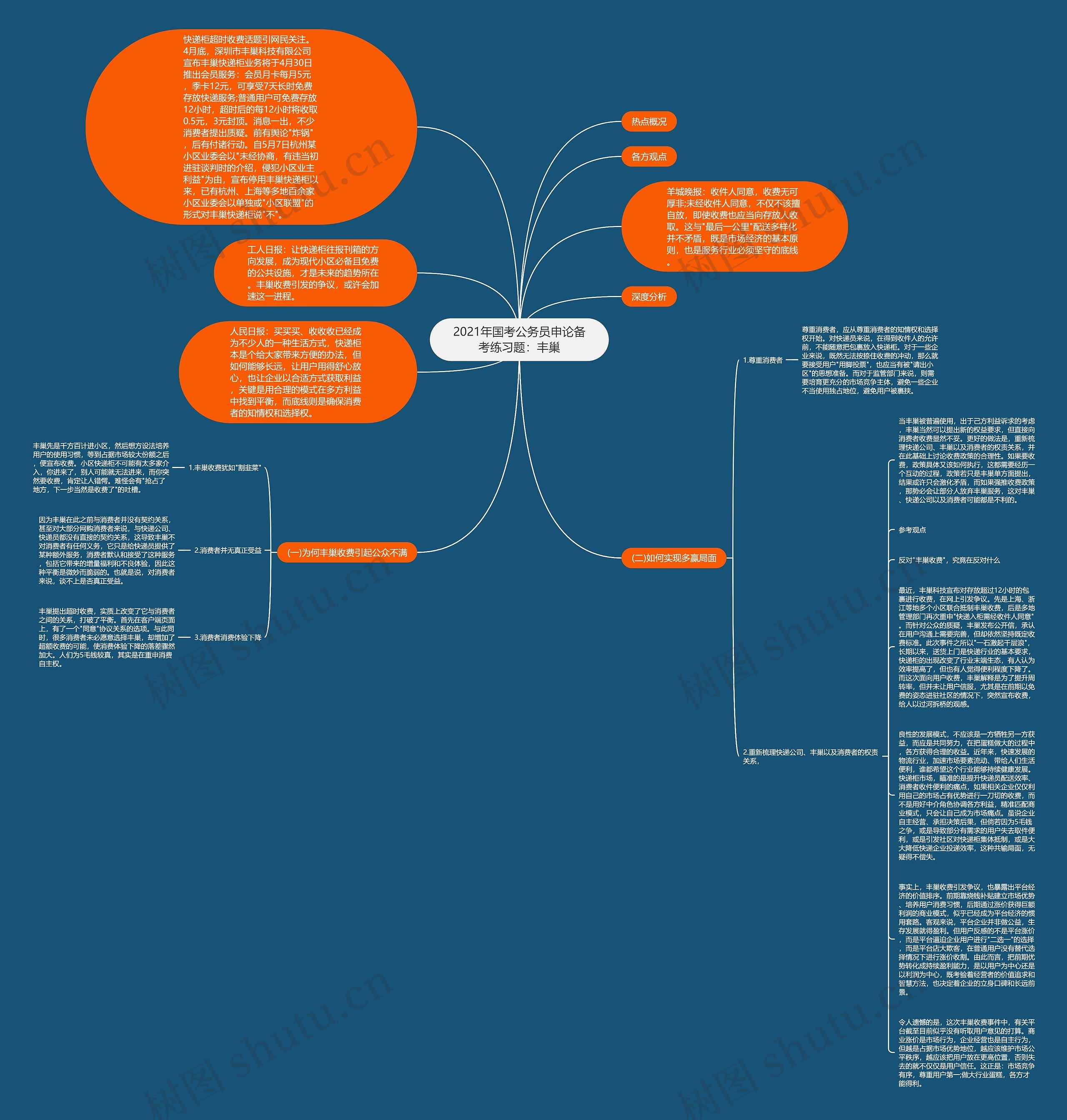 2021年国考公务员申论备考练习题：丰巢思维导图
