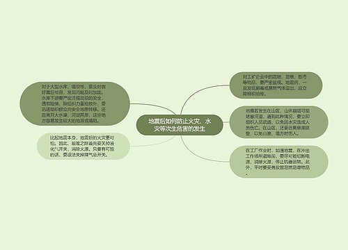 地震后如何防止火灾、水灾等次生危害的发生