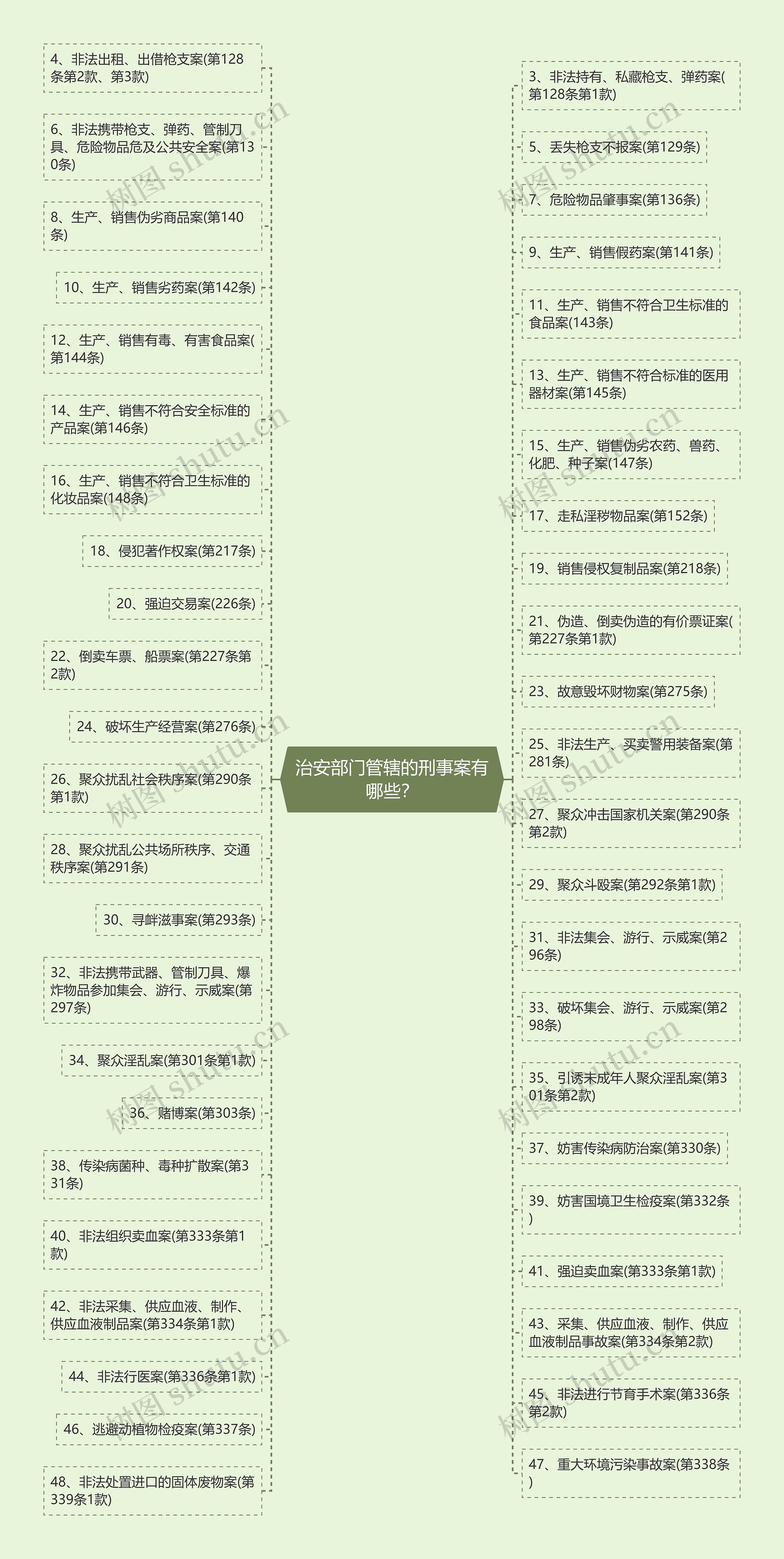 治安部门管辖的刑事案有哪些？