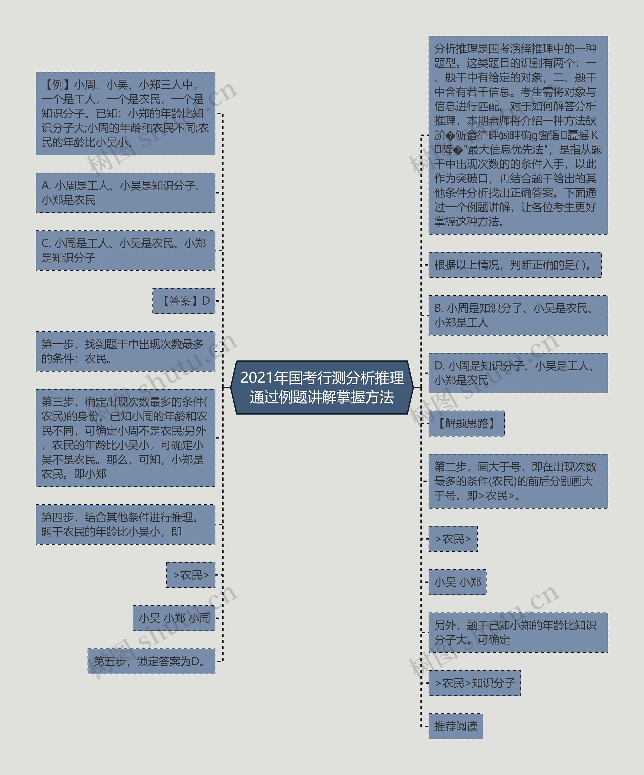 2021年国考行测分析推理通过例题讲解掌握方法