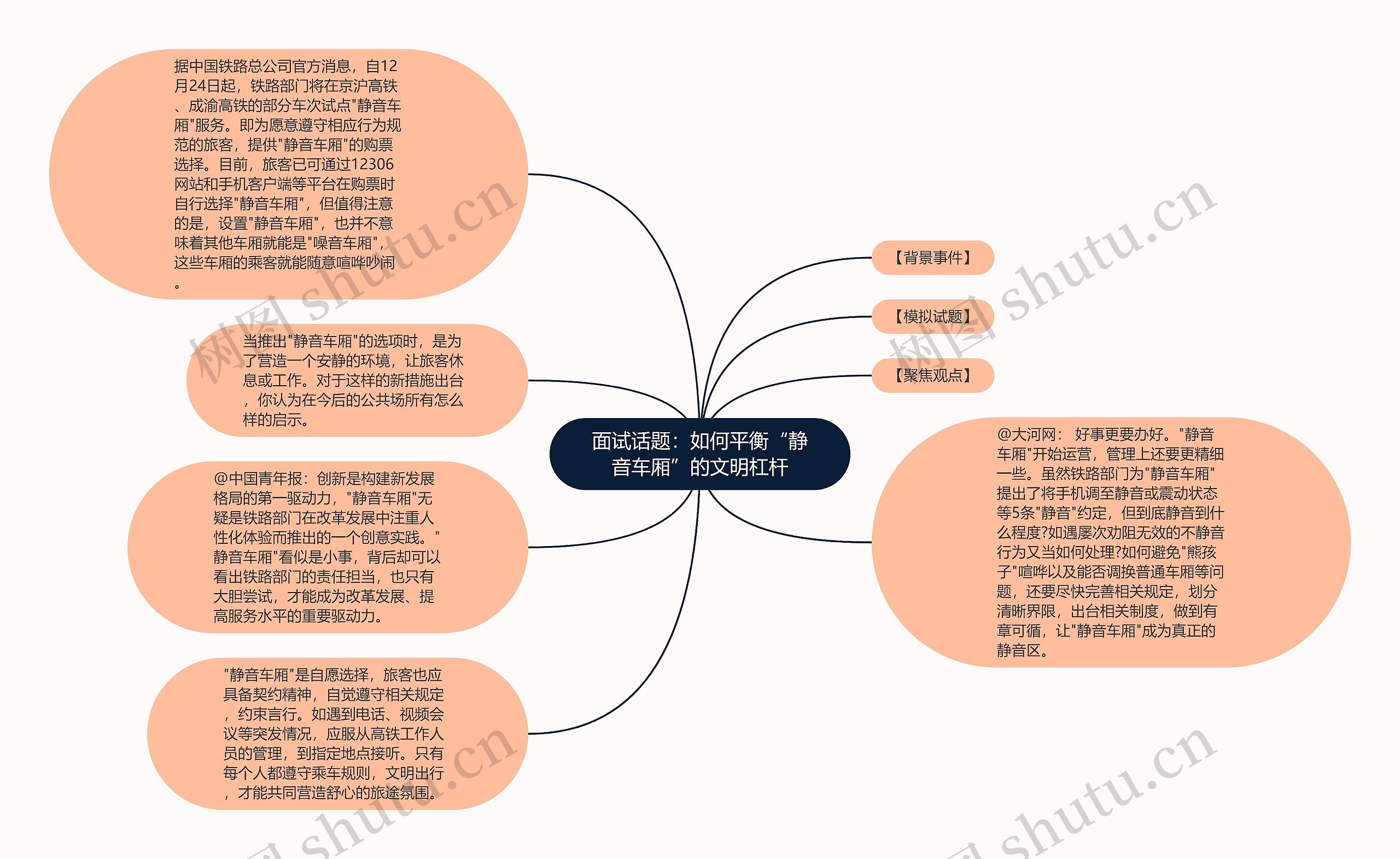面试话题：如何平衡“静音车厢”的文明杠杆思维导图