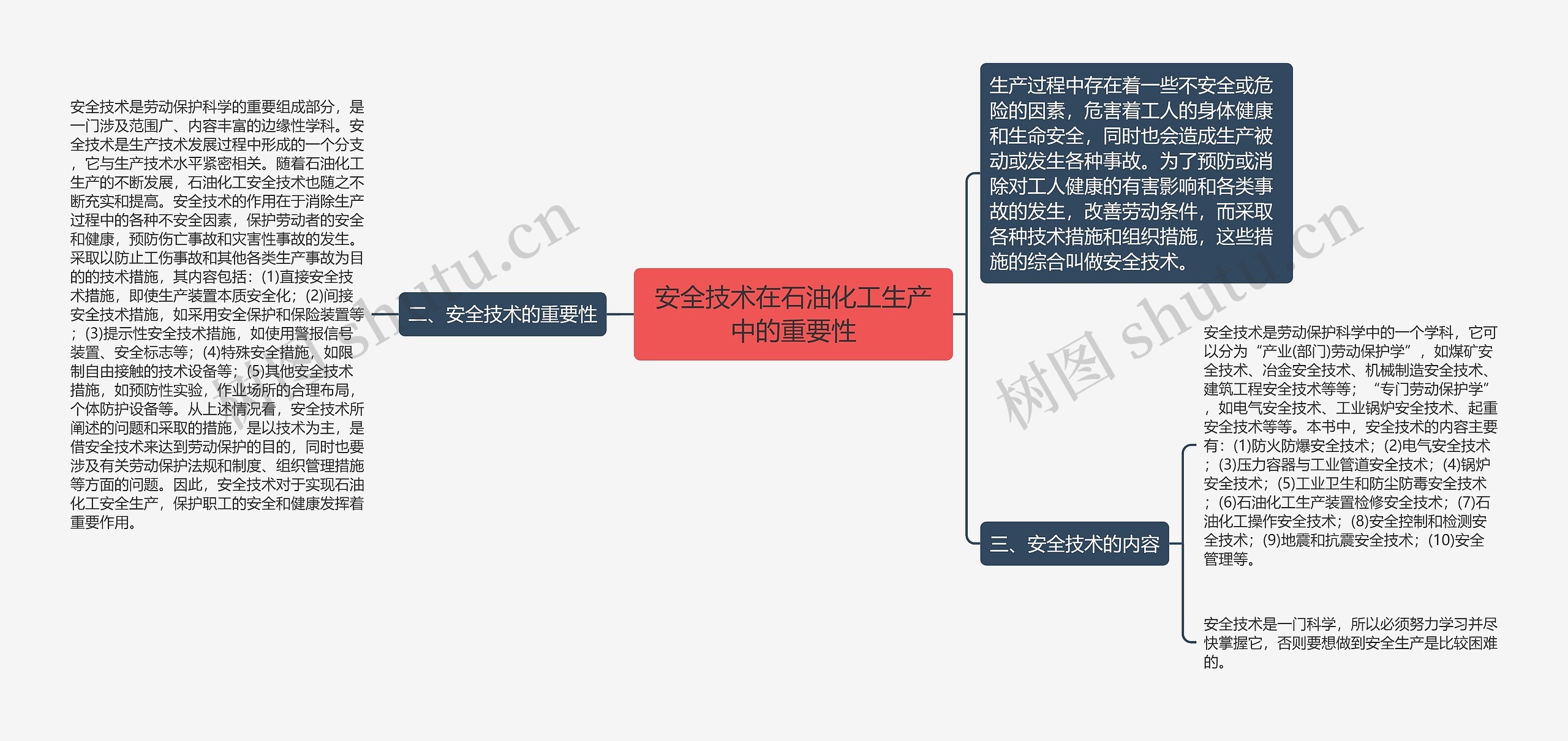 安全技术在石油化工生产中的重要性