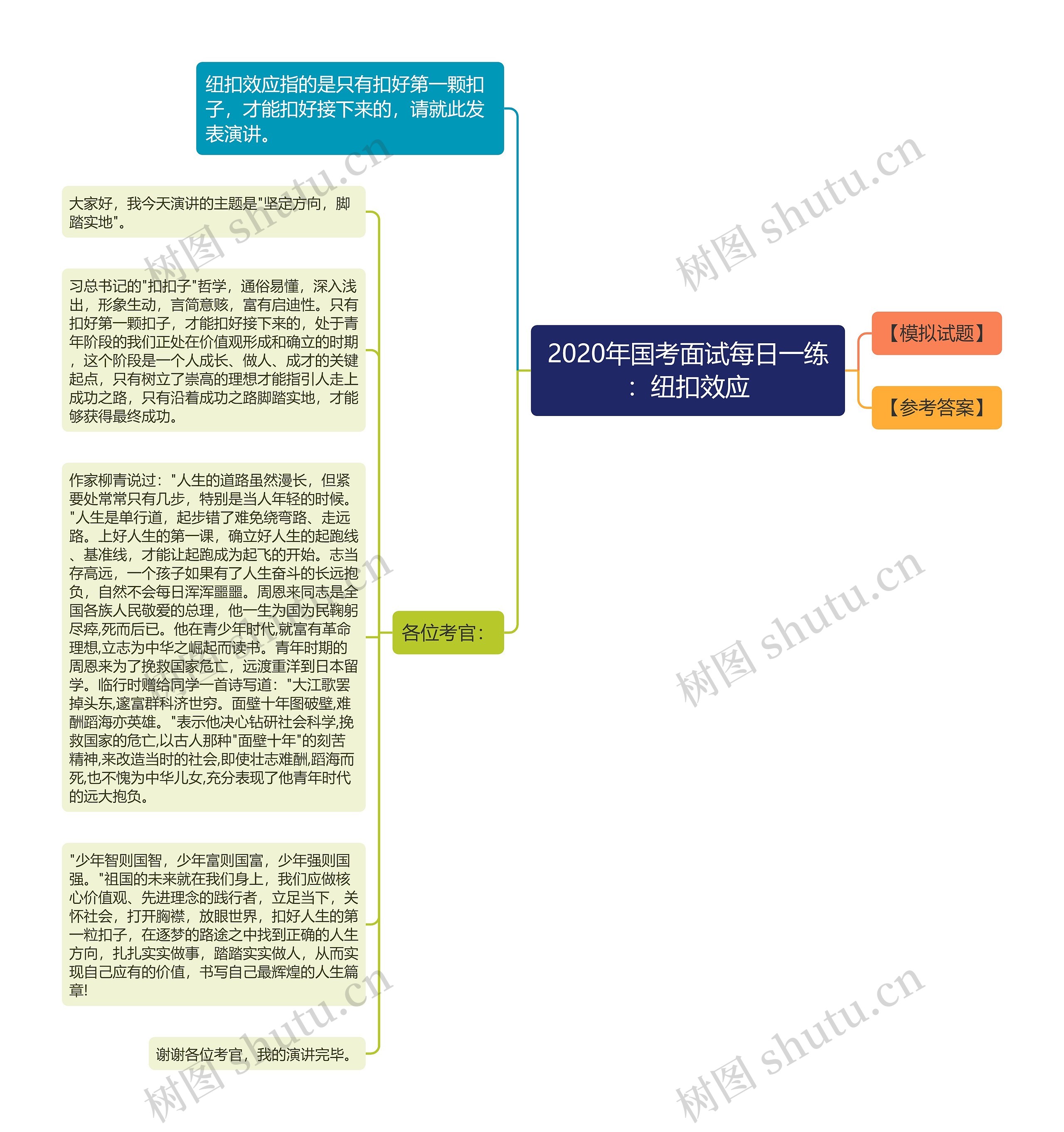 2020年国考面试每日一练：纽扣效应思维导图