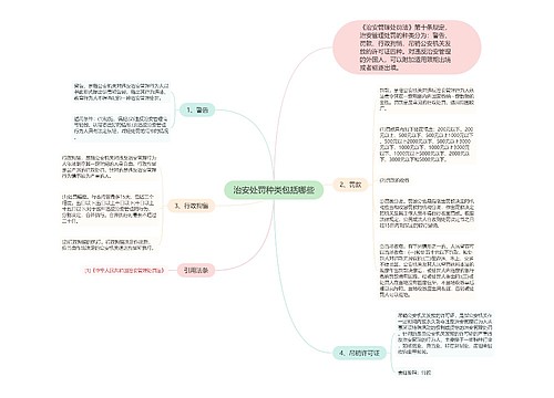 治安处罚种类包括哪些