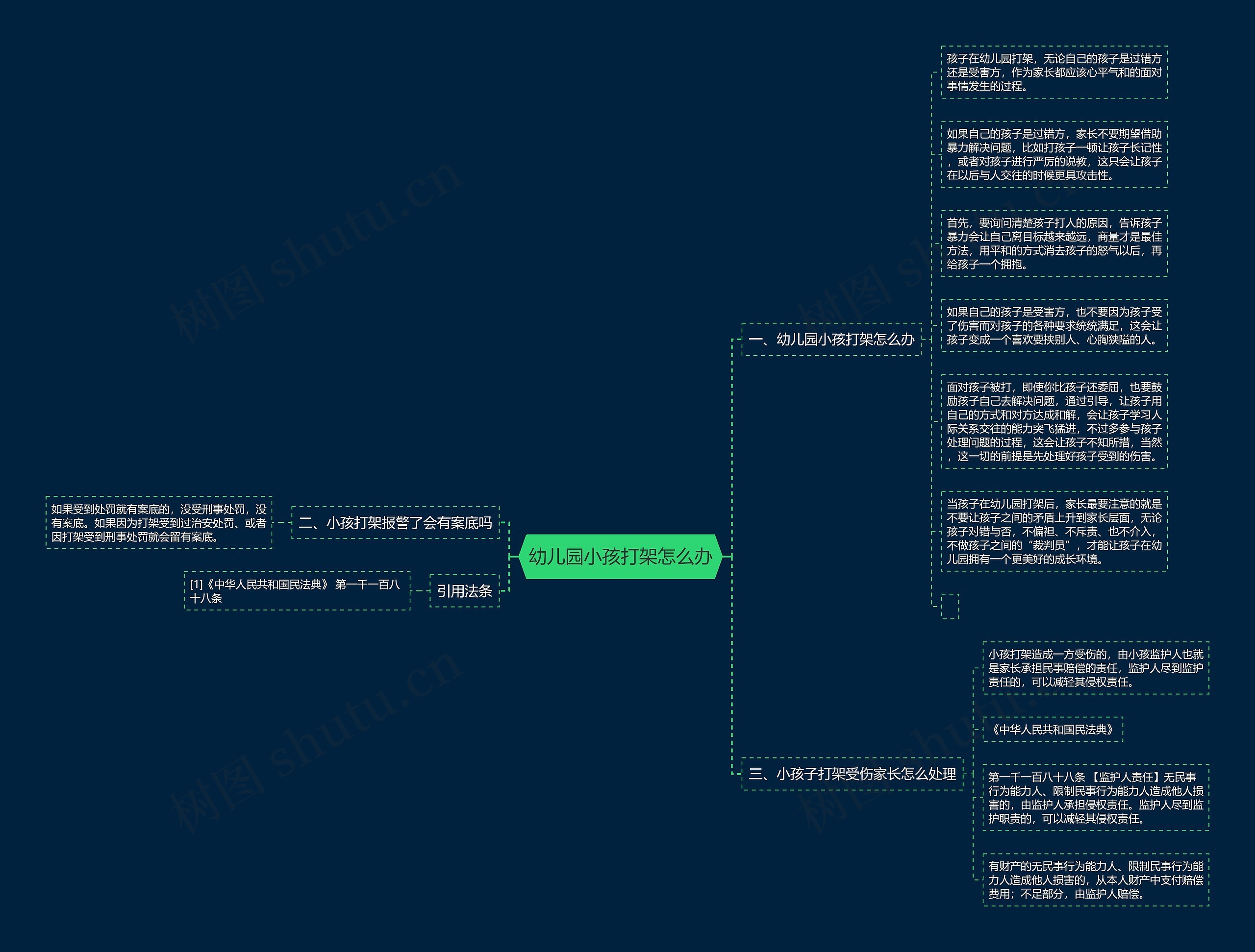 幼儿园小孩打架怎么办思维导图
