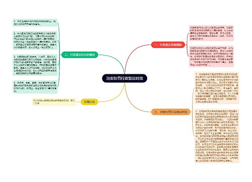 治安处罚行政复议时效