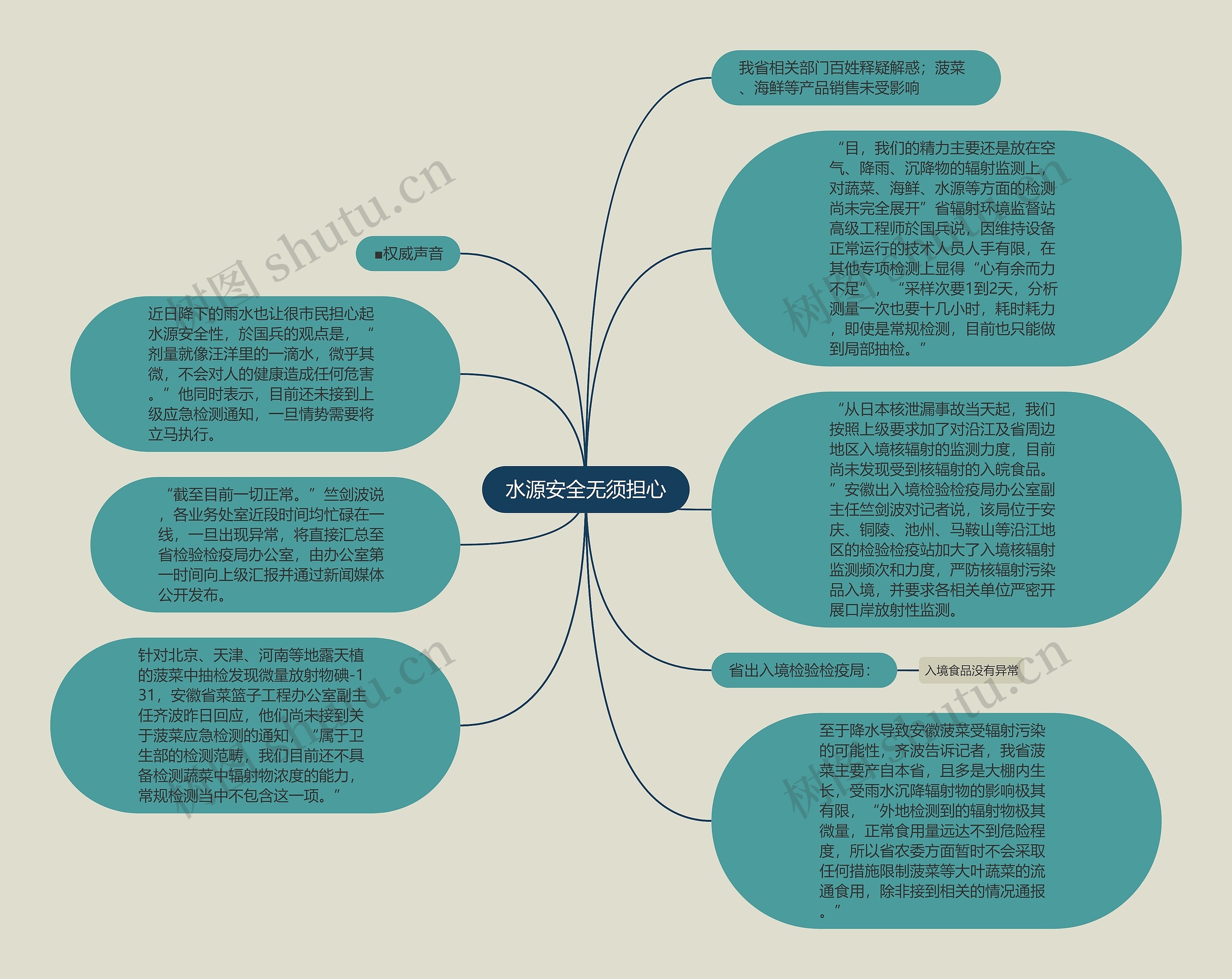 水源安全无须担心