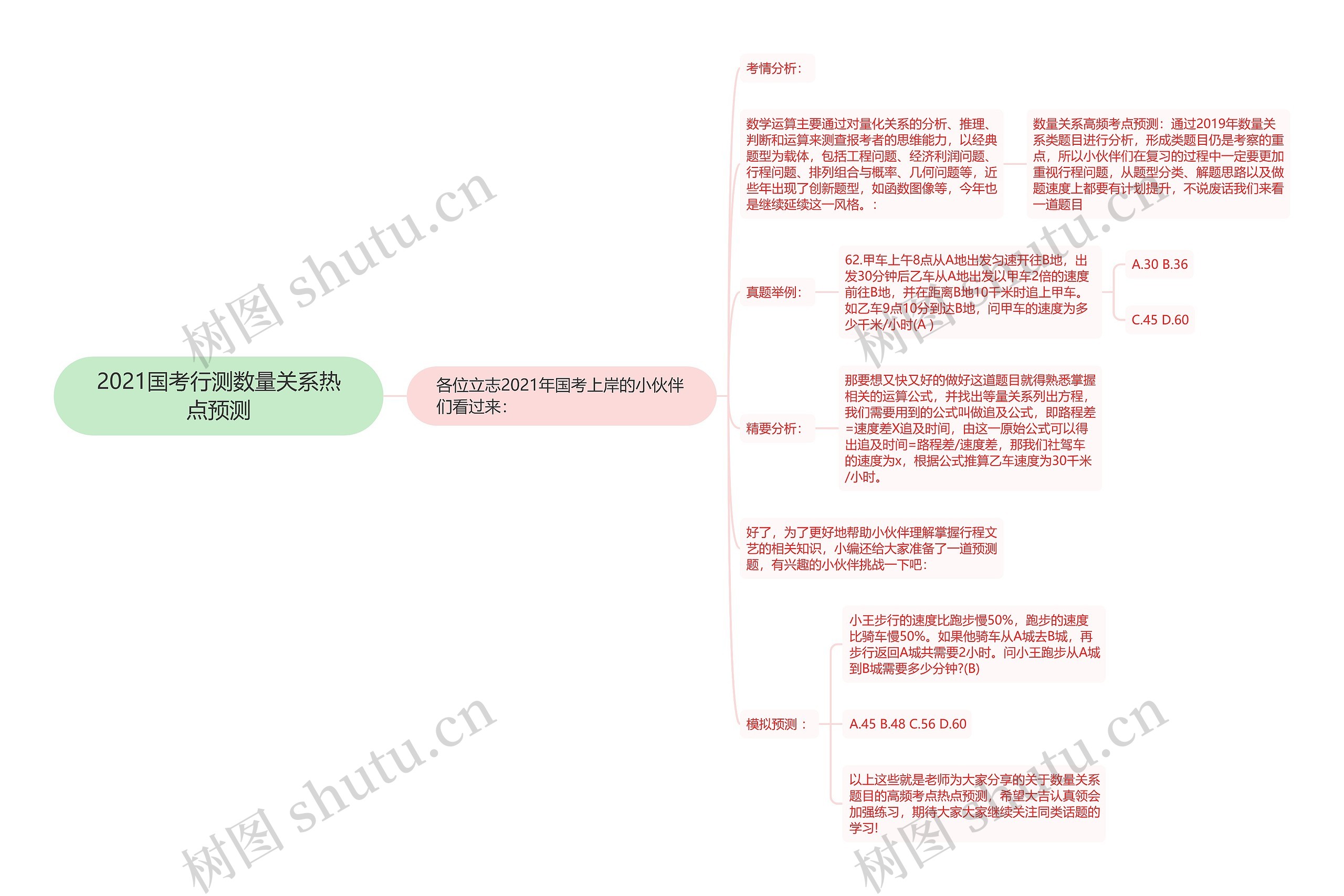 2021国考行测数量关系热点预测