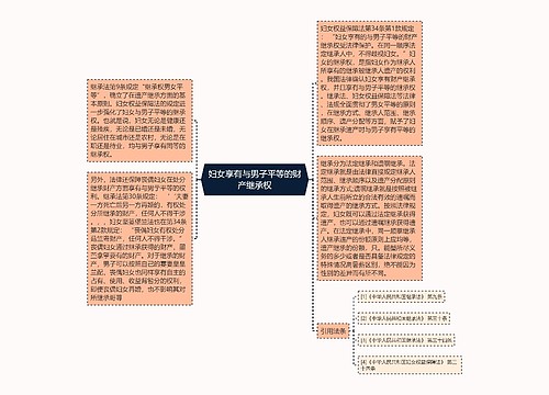 妇女享有与男子平等的财产继承权