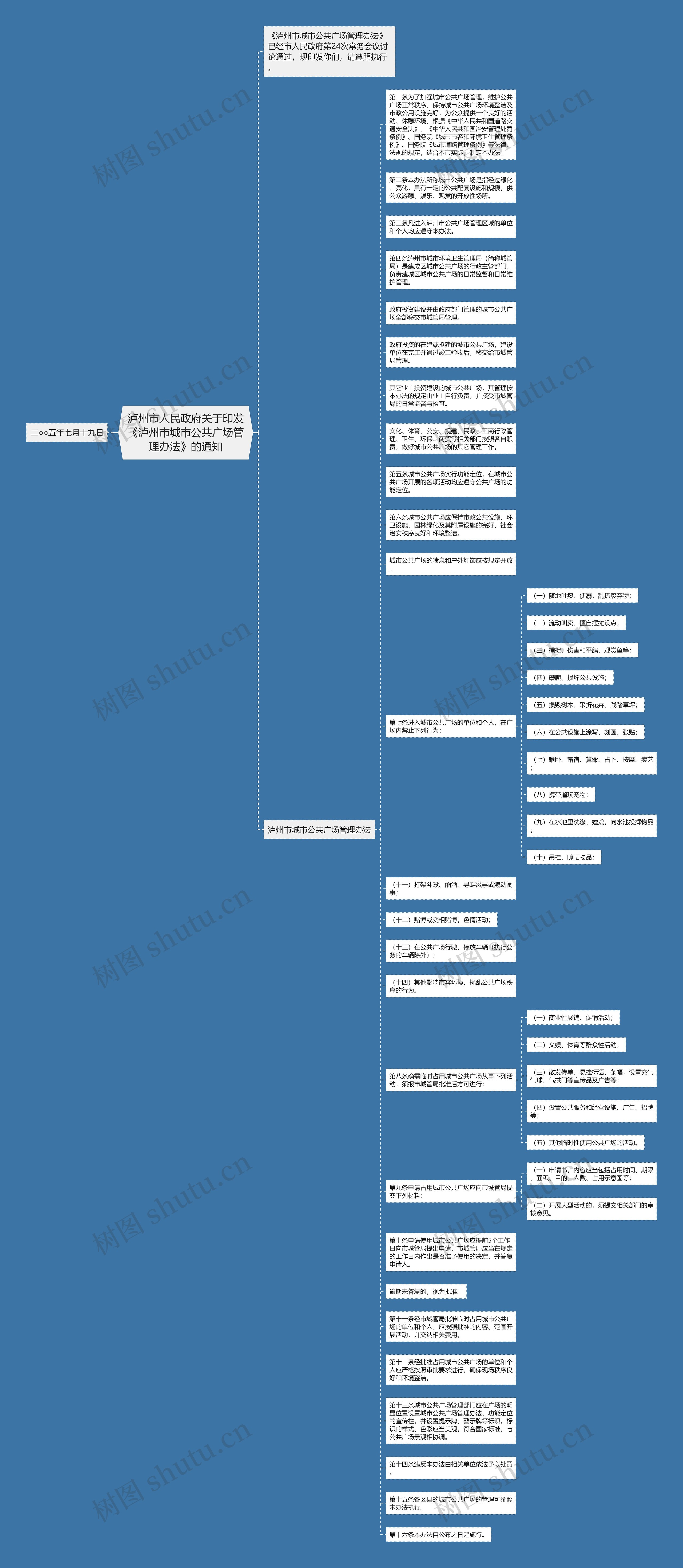 泸州市人民政府关于印发《泸州市城市公共广场管理办法》的通知思维导图
